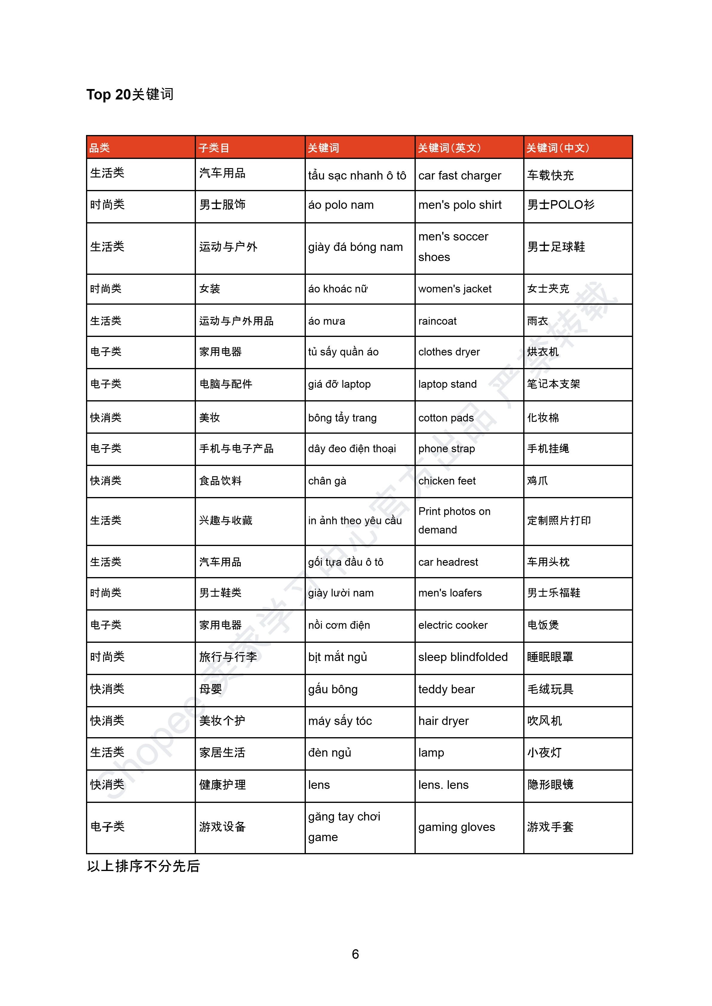 【Shopee市场周报】虾皮越南站2025年8月第4周市场周报