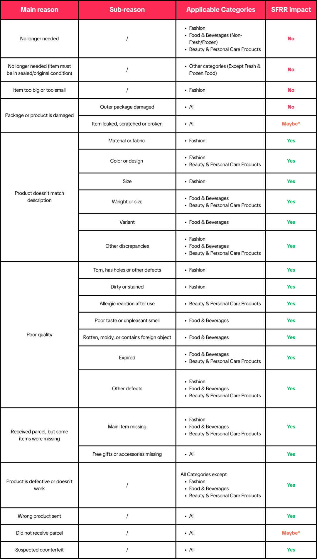 9名卖家在菲被抓，大批假货遭一锅端；速看！Shopee延长订单配送周期；TikTok Shop退货服务迎新变