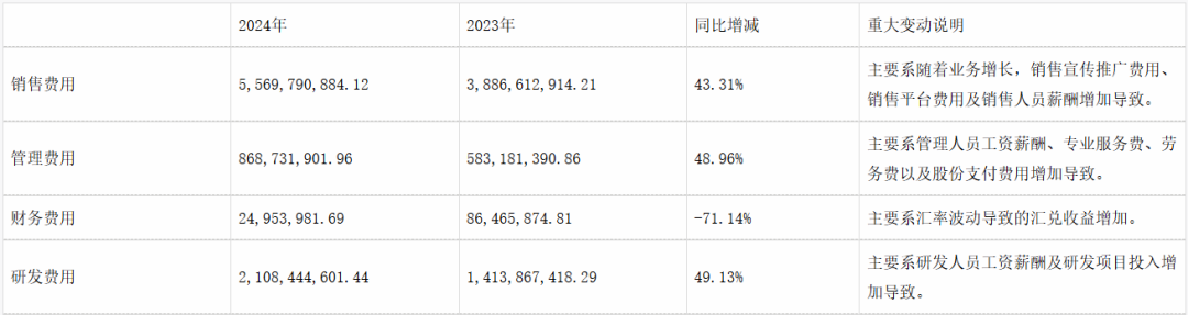 安克在音频赛道杀出血路,百元款耳机“靠三招”在东南亚卖爆!