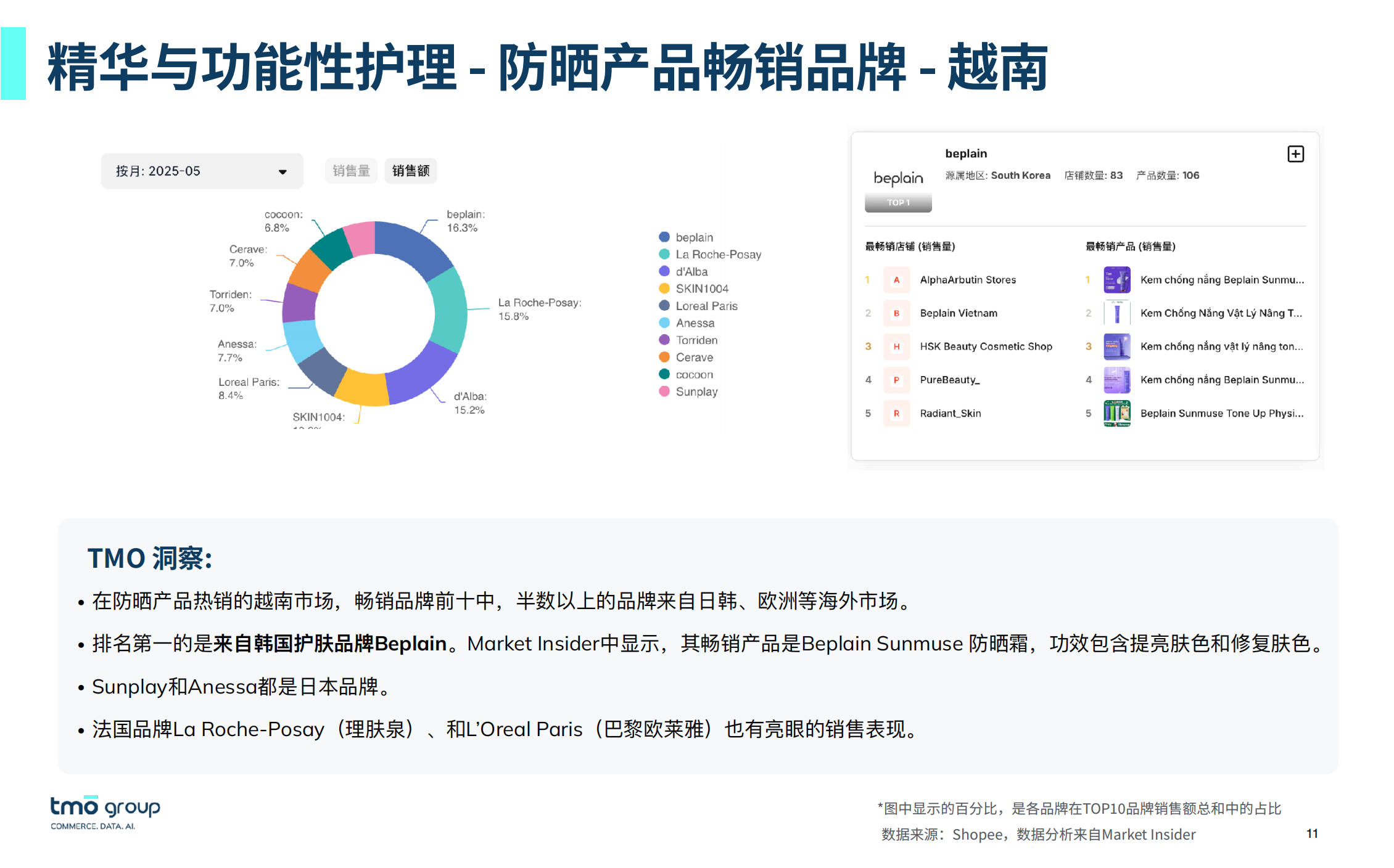 2025东南亚护肤品电商：有哪些热门类目、爆品属性？（报告下载）