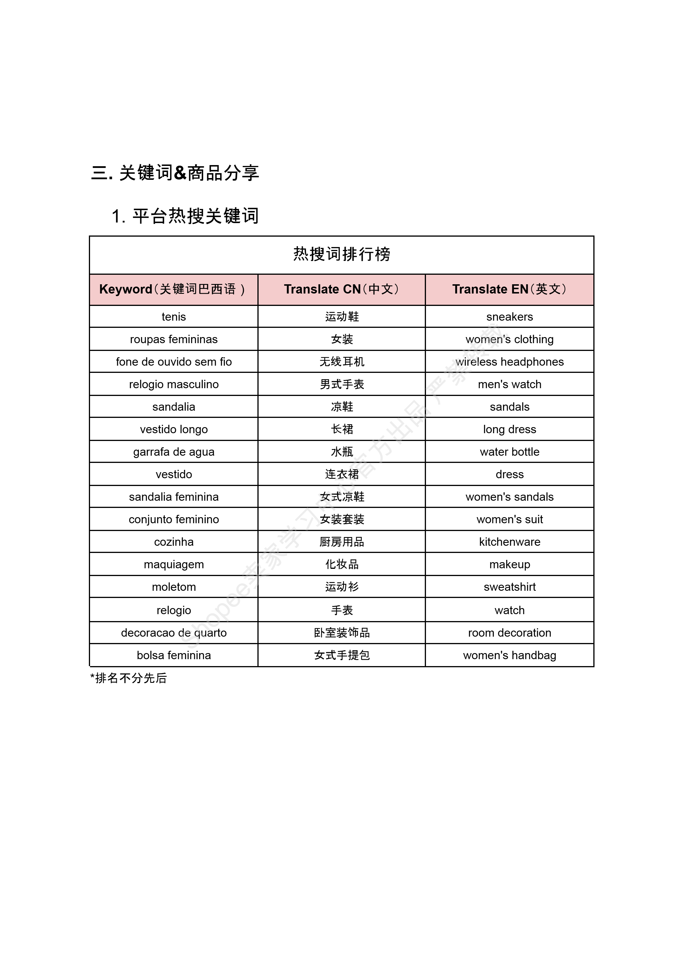 【Shopee市场周报】虾皮巴西站2025年9月第1周市场周报