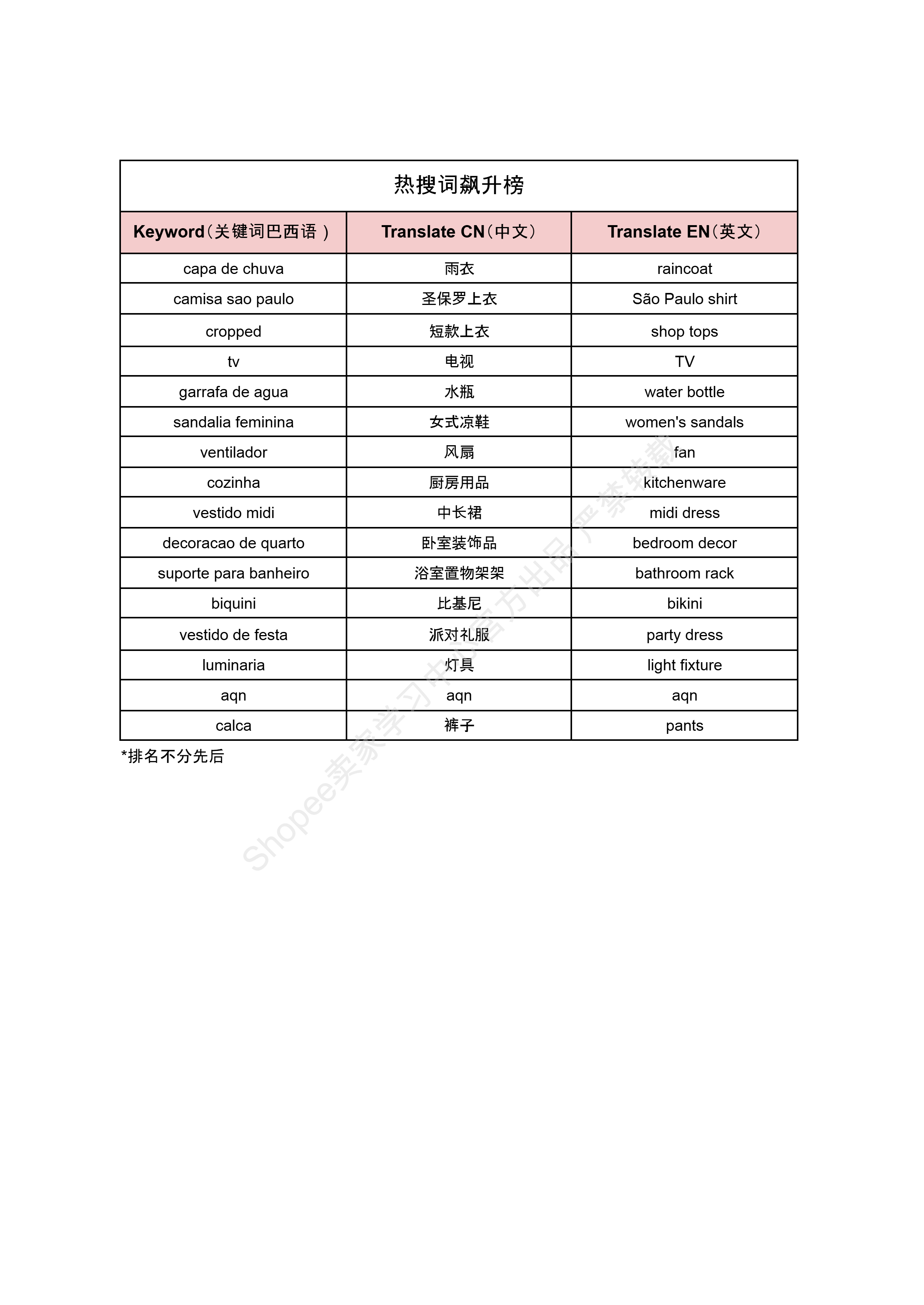 【Shopee市场周报】虾皮巴西站2025年9月第1周市场周报