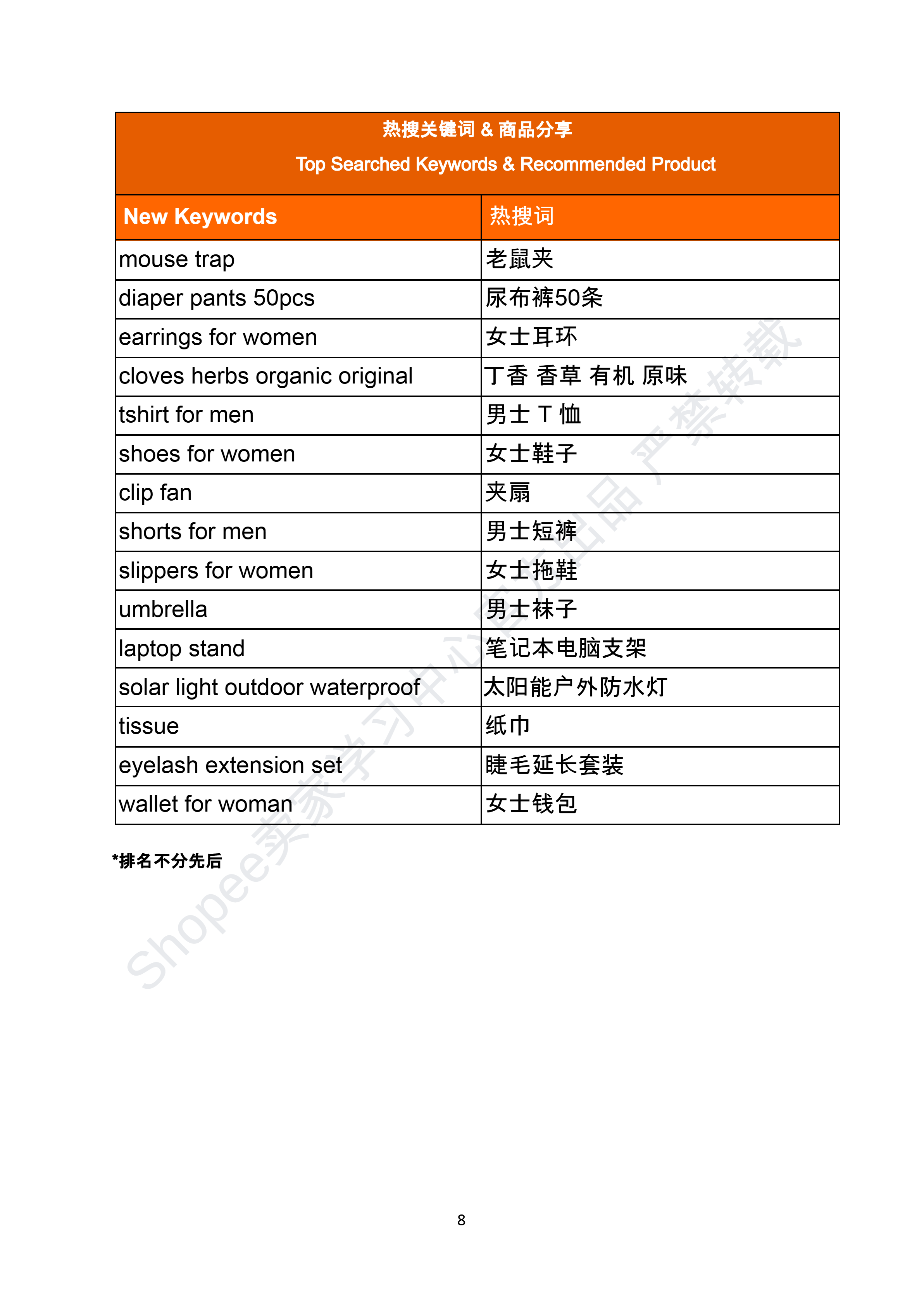 【Shopee市场周报】虾皮菲律宾站2025年9月第1周市场周报