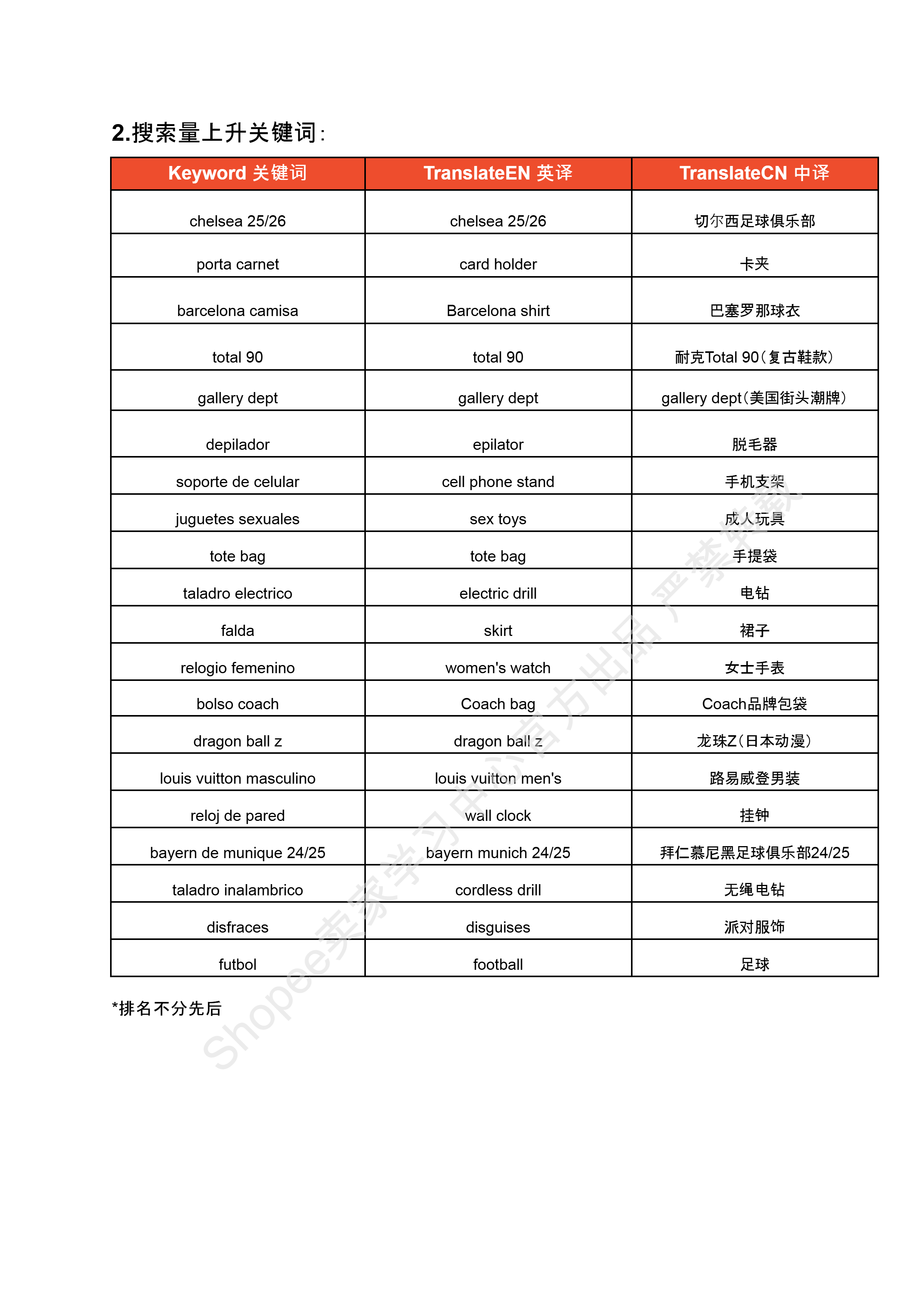 【Shopee市场周报】虾皮哥伦比亚站2025年9月第1周市场周报