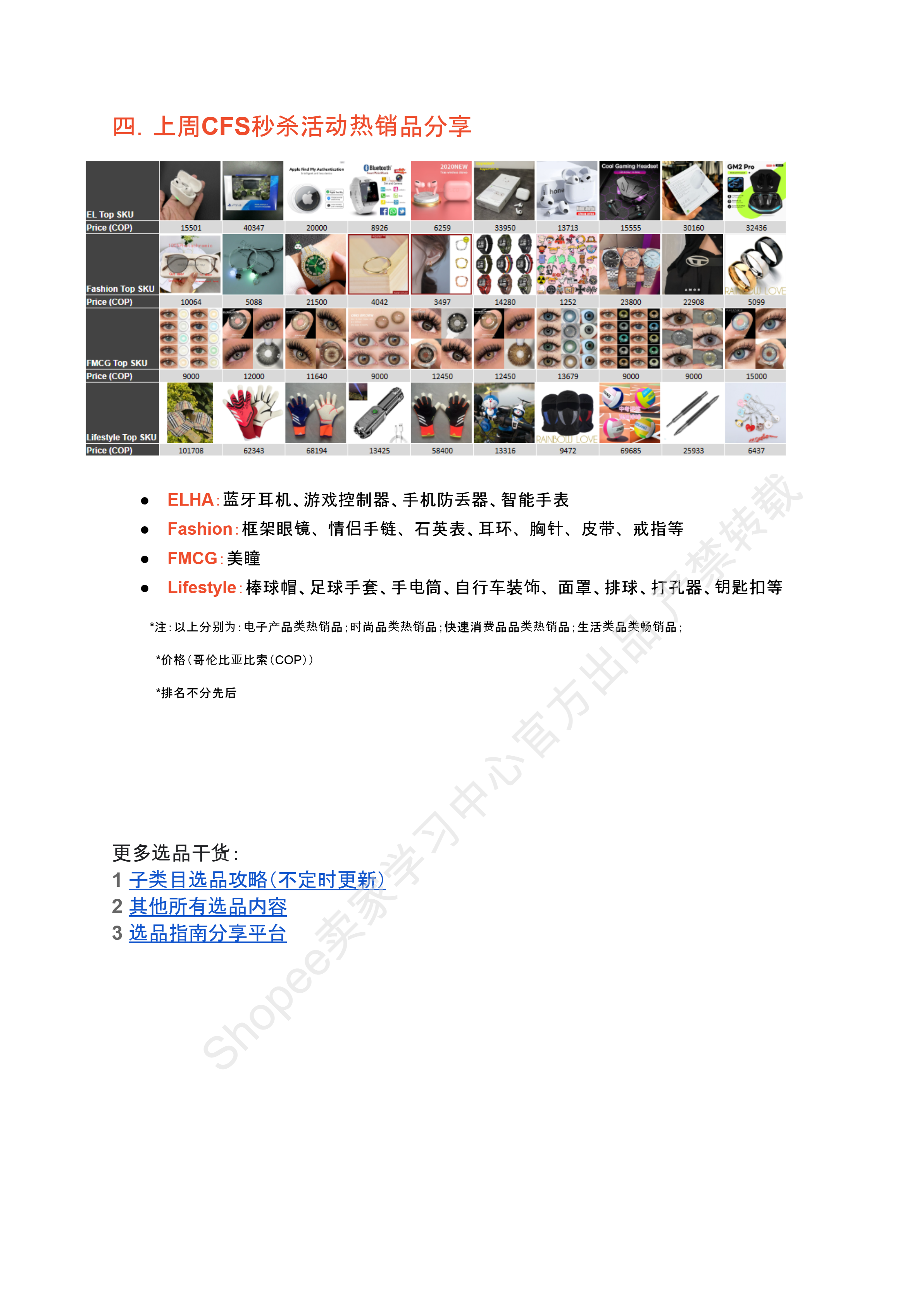 【Shopee市场周报】虾皮哥伦比亚站2025年9月第1周市场周报