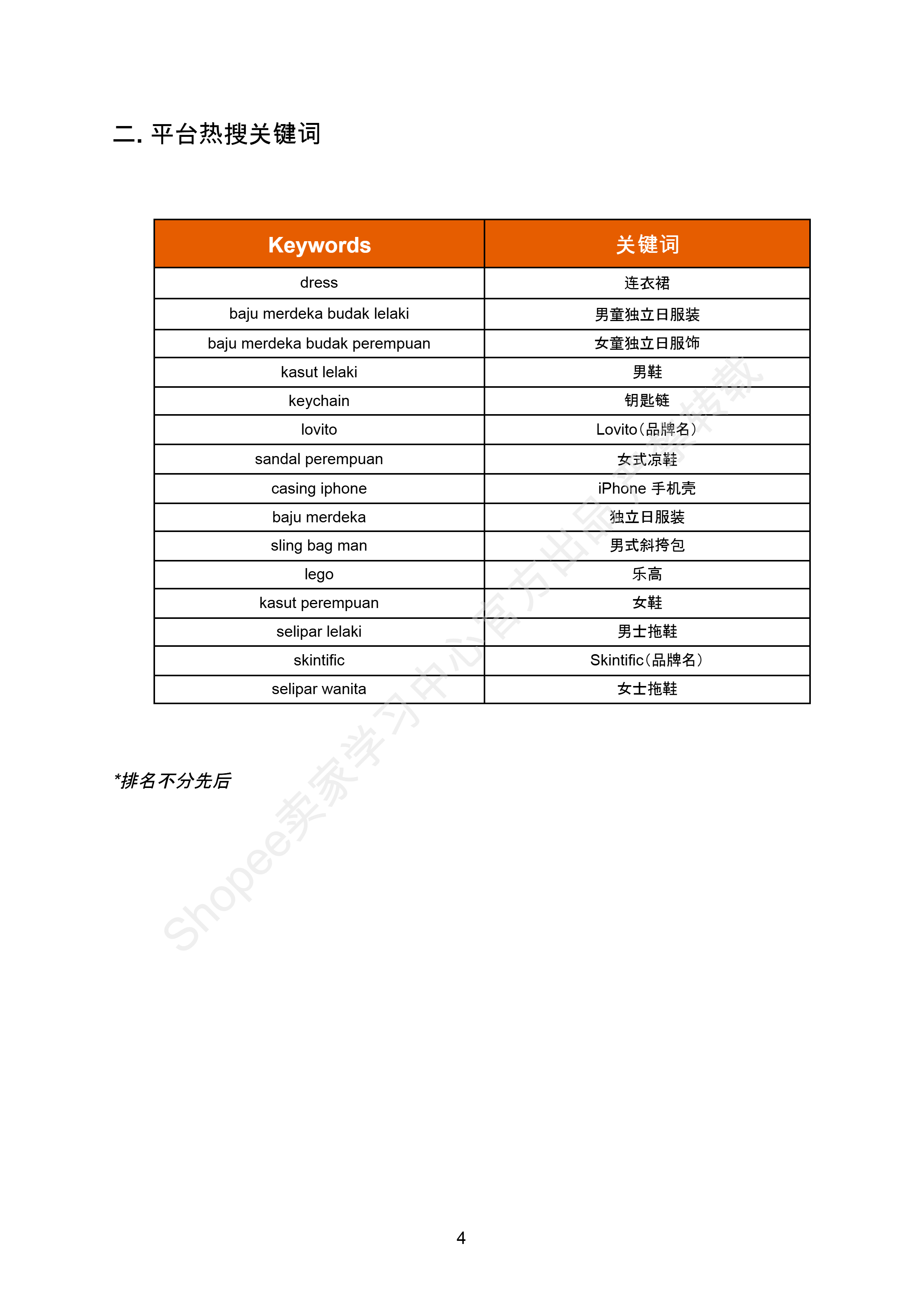 【Shopee市场周报】虾皮马来西亚站2025年9月第1周市场周报