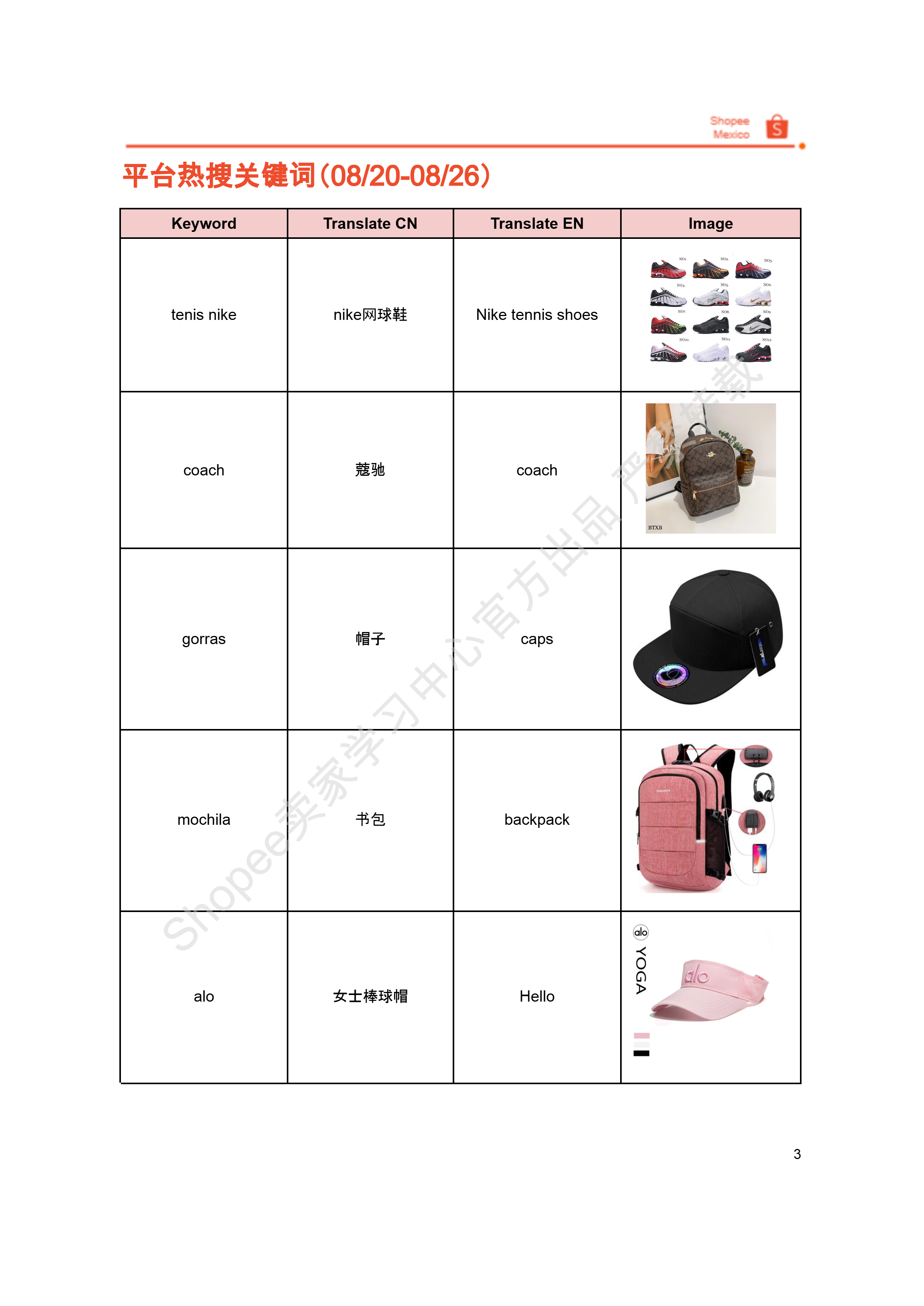 【Shopee市场周报】虾皮墨西哥站2025年9月第1周市场周报