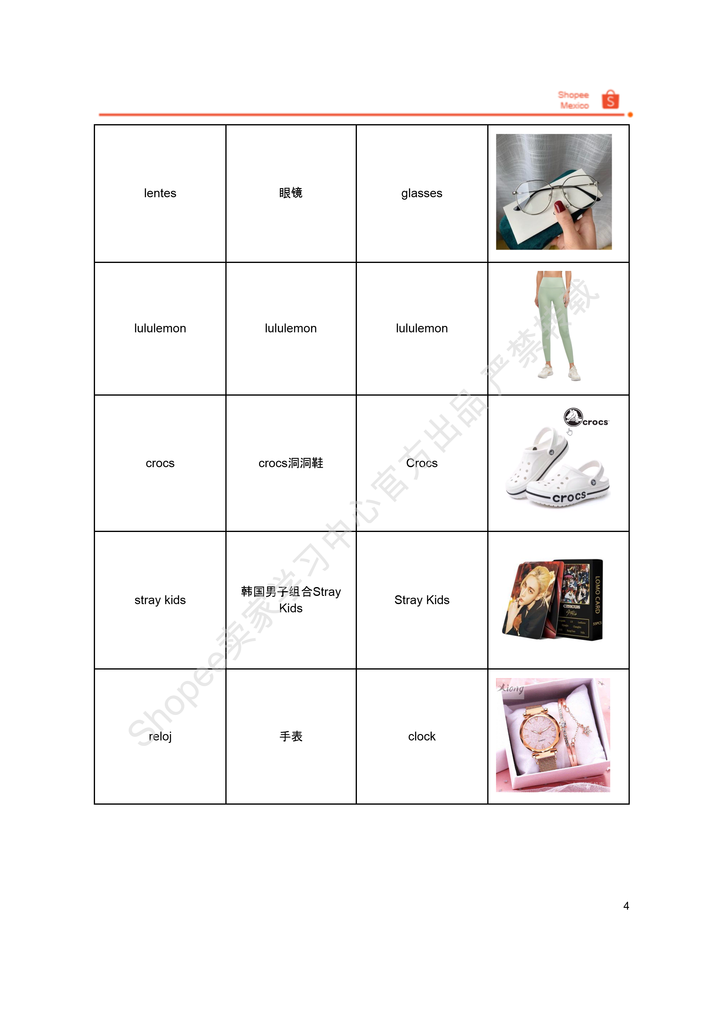 【Shopee市场周报】虾皮墨西哥站2025年9月第1周市场周报