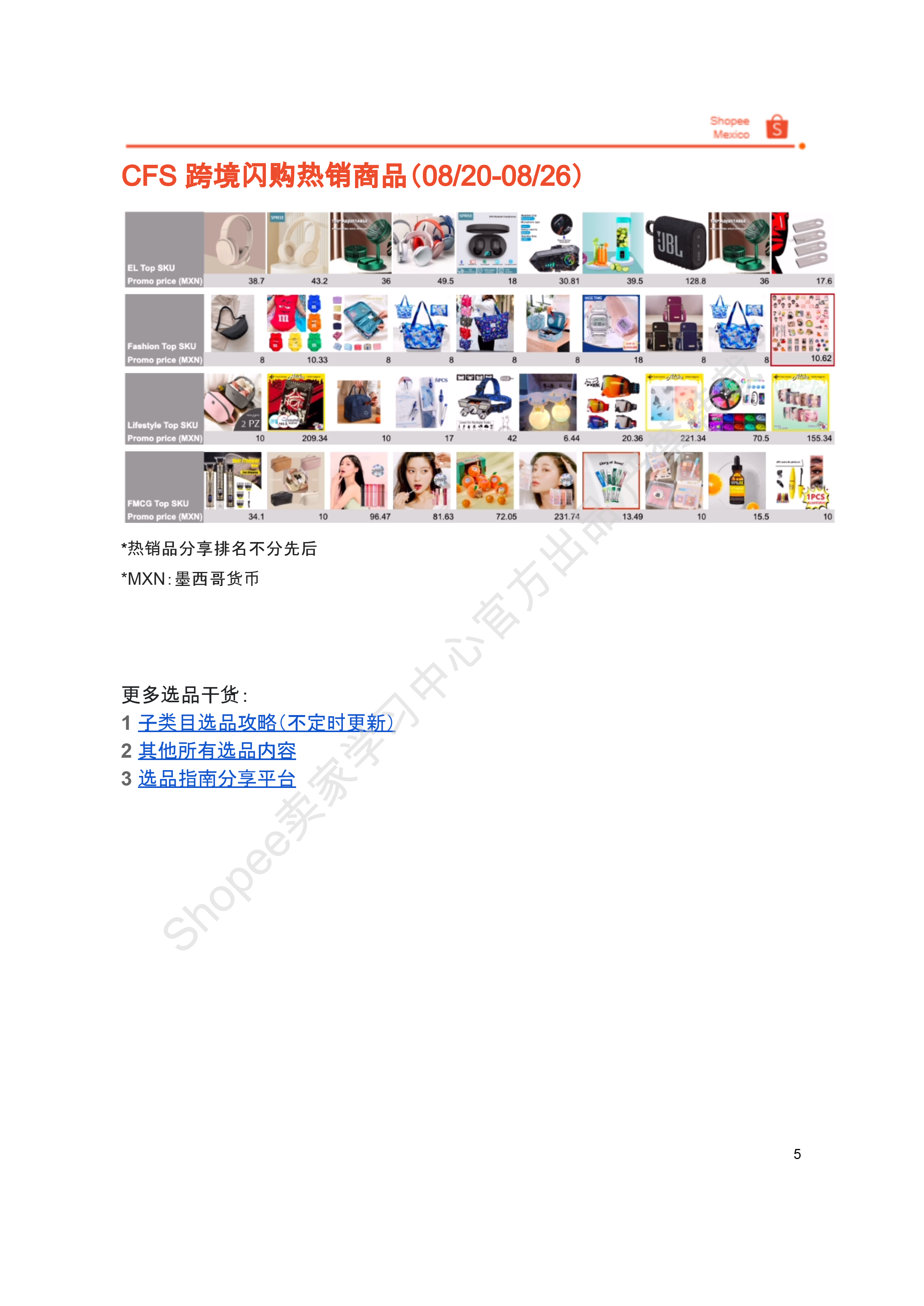 【Shopee市场周报】虾皮墨西哥站2025年9月第1周市场周报