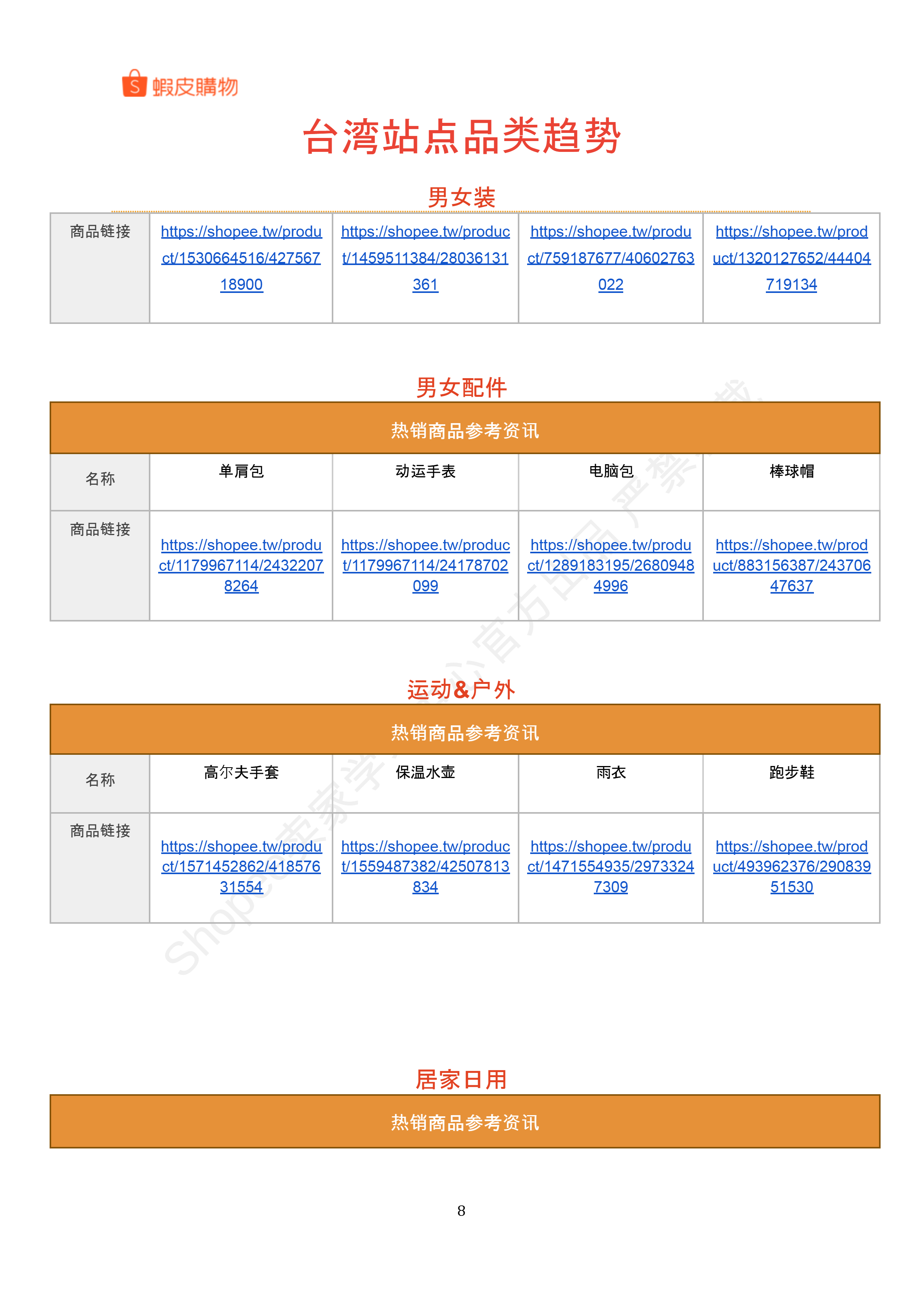 【Shopee市场周报】虾皮中国台湾站2025年9月第1周市场周报