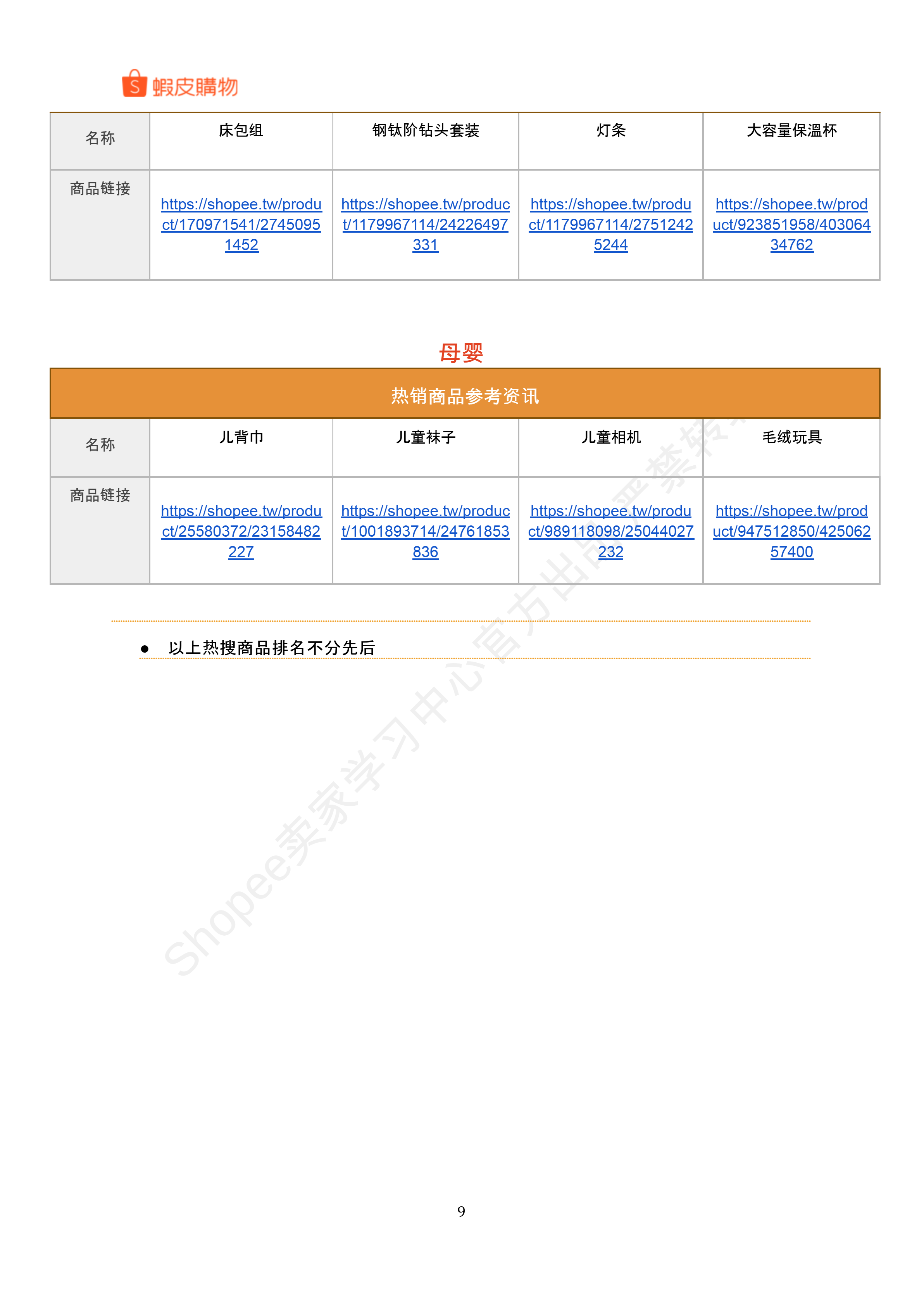 【Shopee市场周报】虾皮中国台湾站2025年9月第1周市场周报