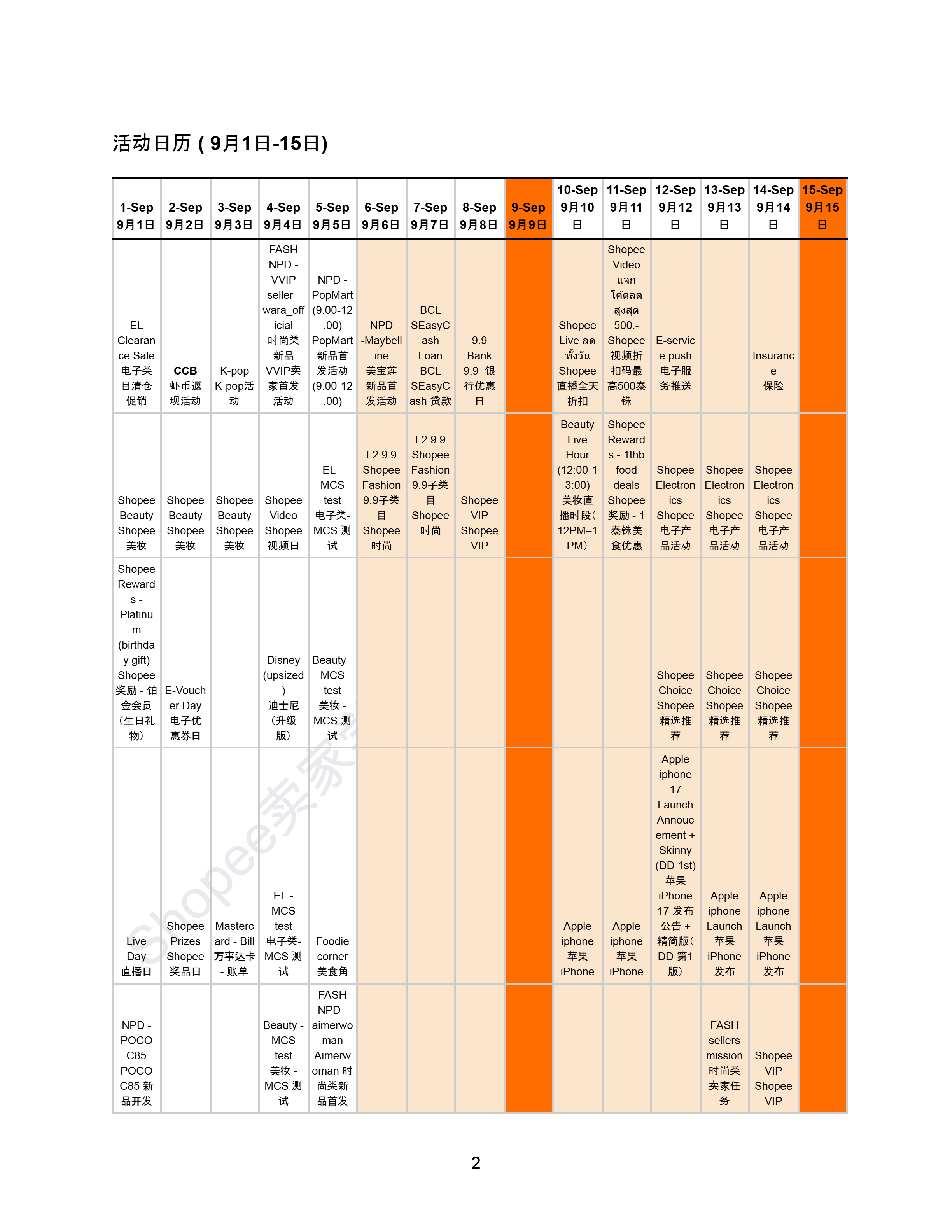 【Shopee市场周报】虾皮泰国站2025年9月第1周市场周报
