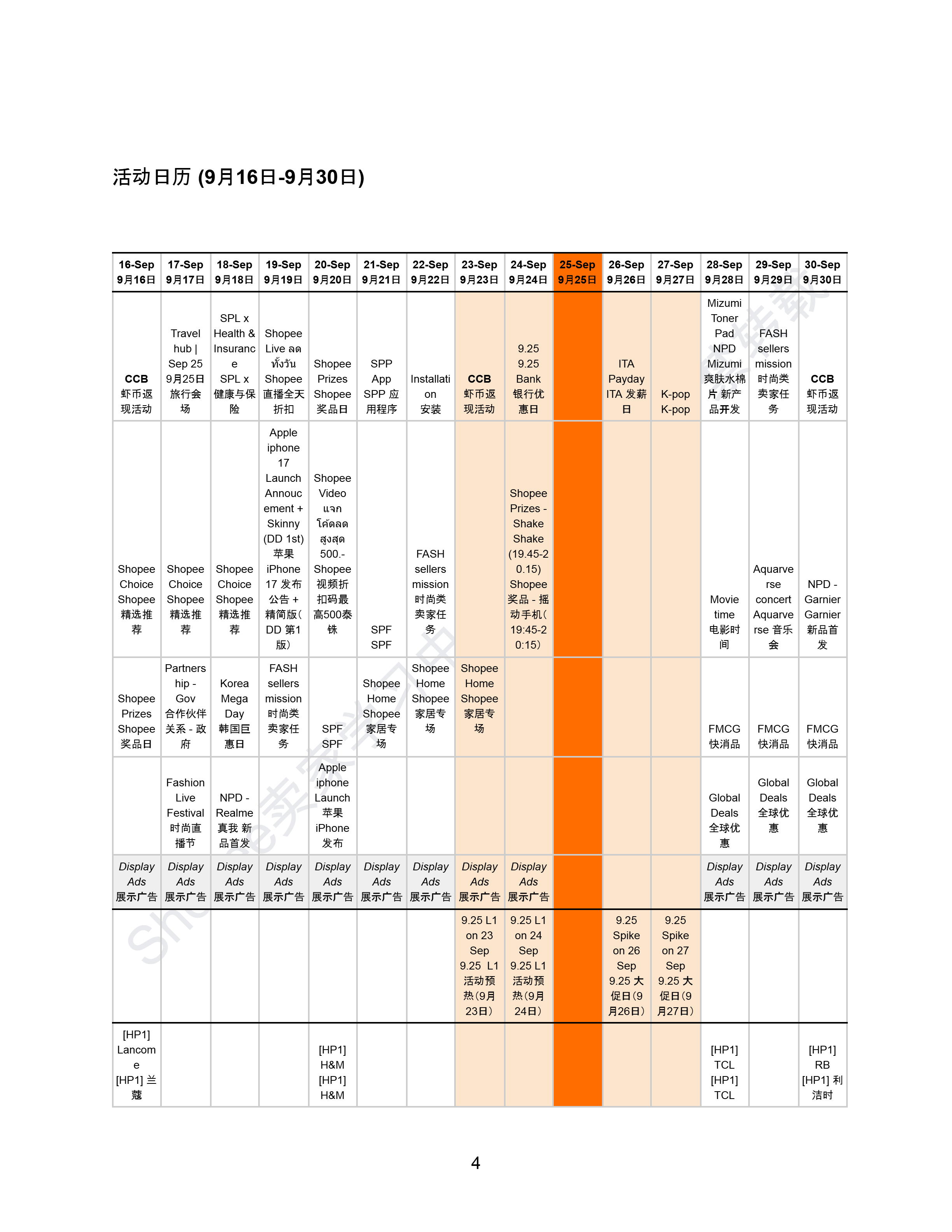 【Shopee市场周报】虾皮泰国站2025年9月第1周市场周报