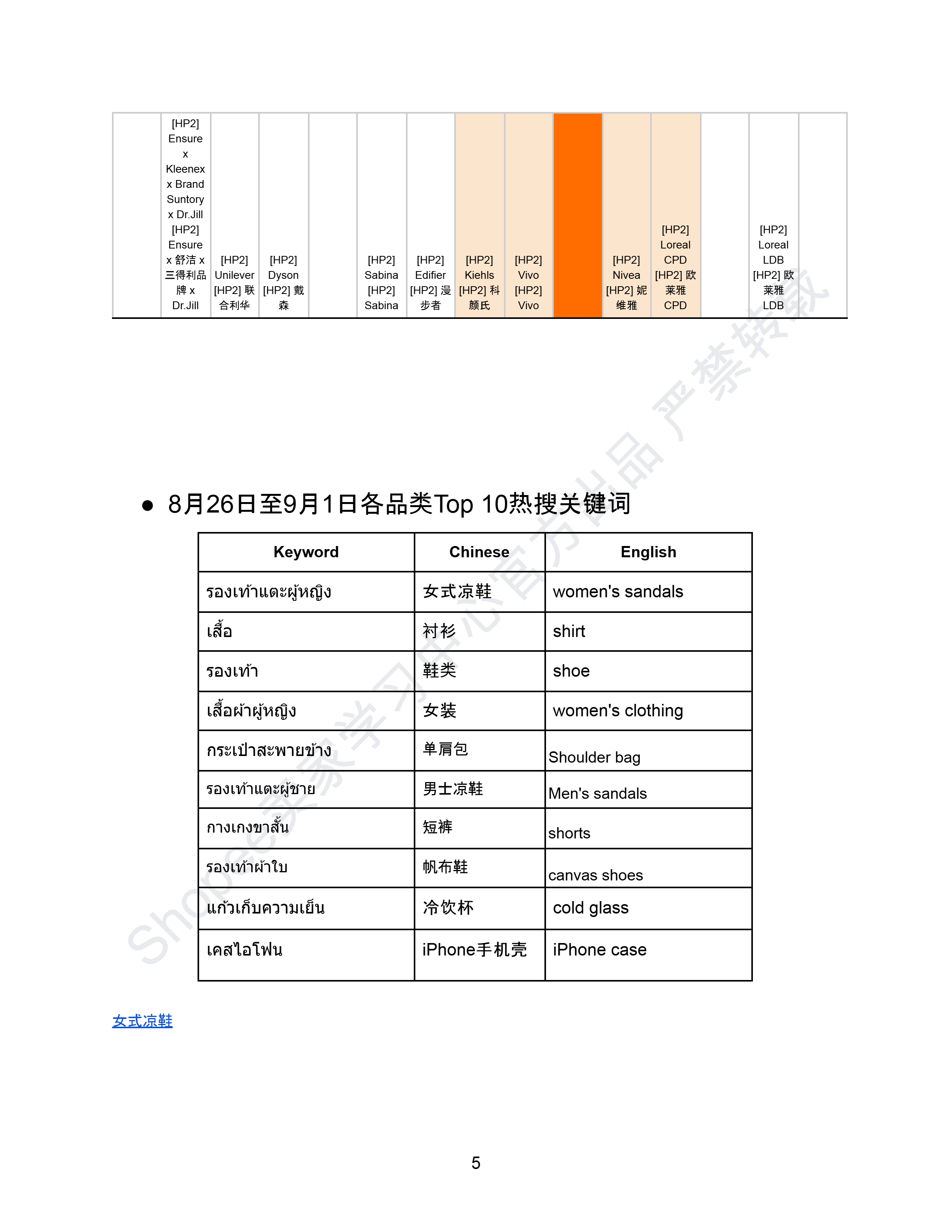 【Shopee市场周报】虾皮泰国站2025年9月第1周市场周报