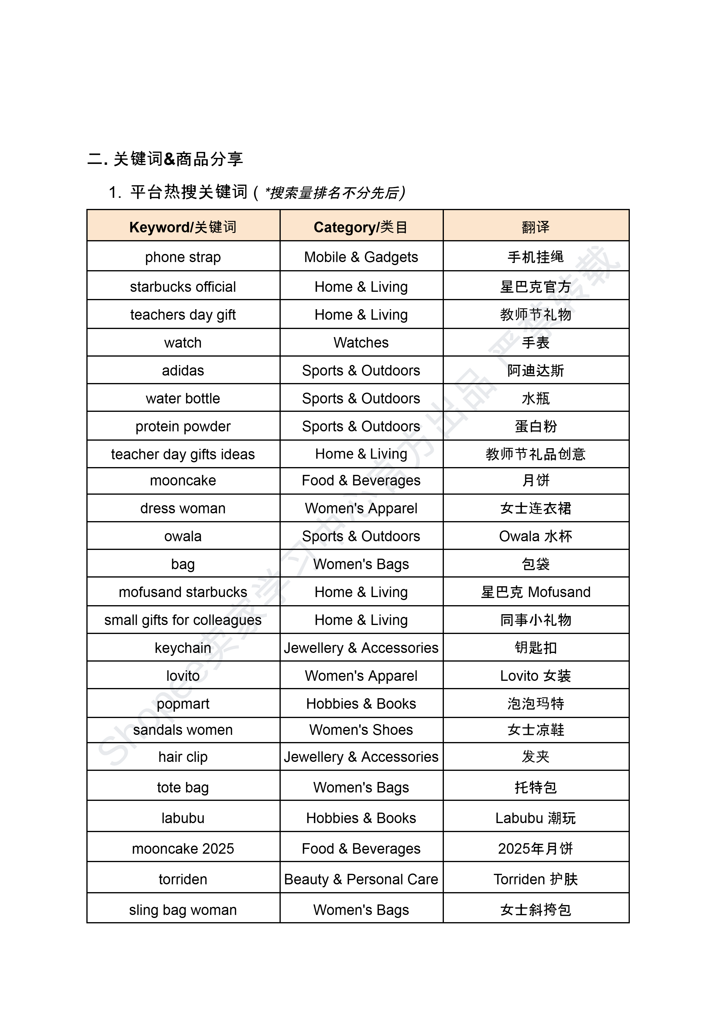 【Shopee市场周报】虾皮新加坡站2025年9月第1周市场周报