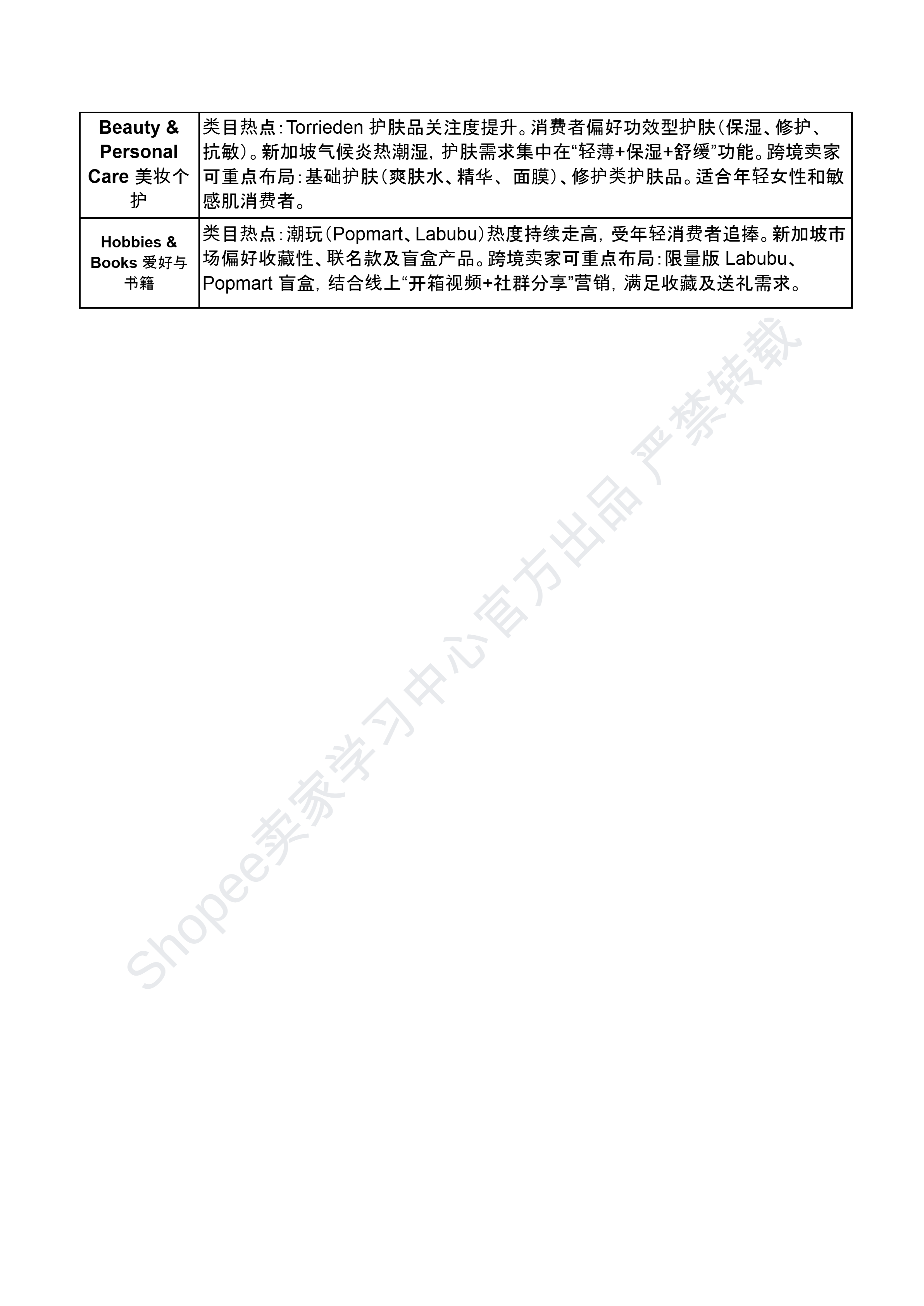 【Shopee市场周报】虾皮新加坡站2025年9月第1周市场周报