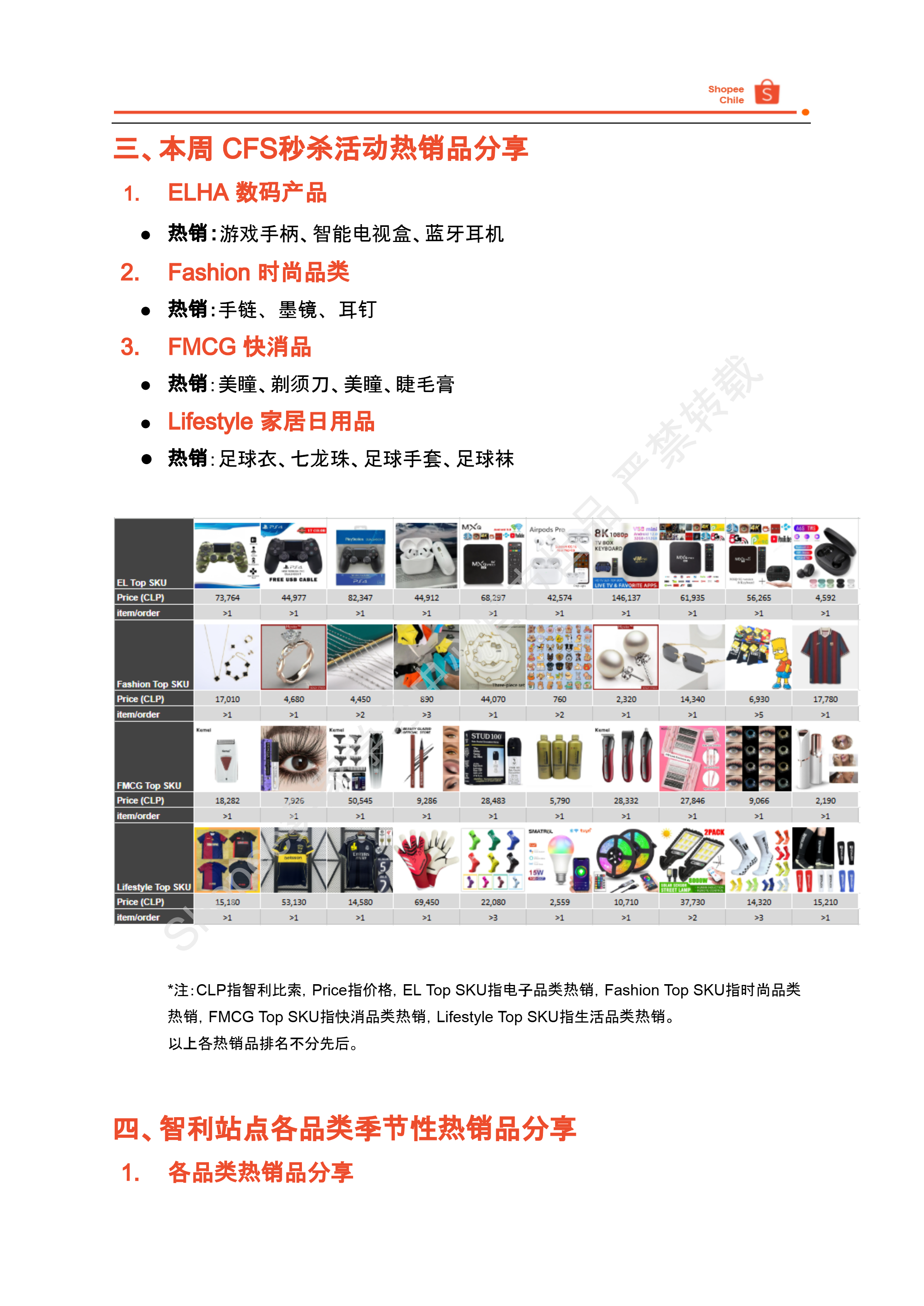 【Shopee市场周报】虾皮智利站2025年9月第1周市场周报