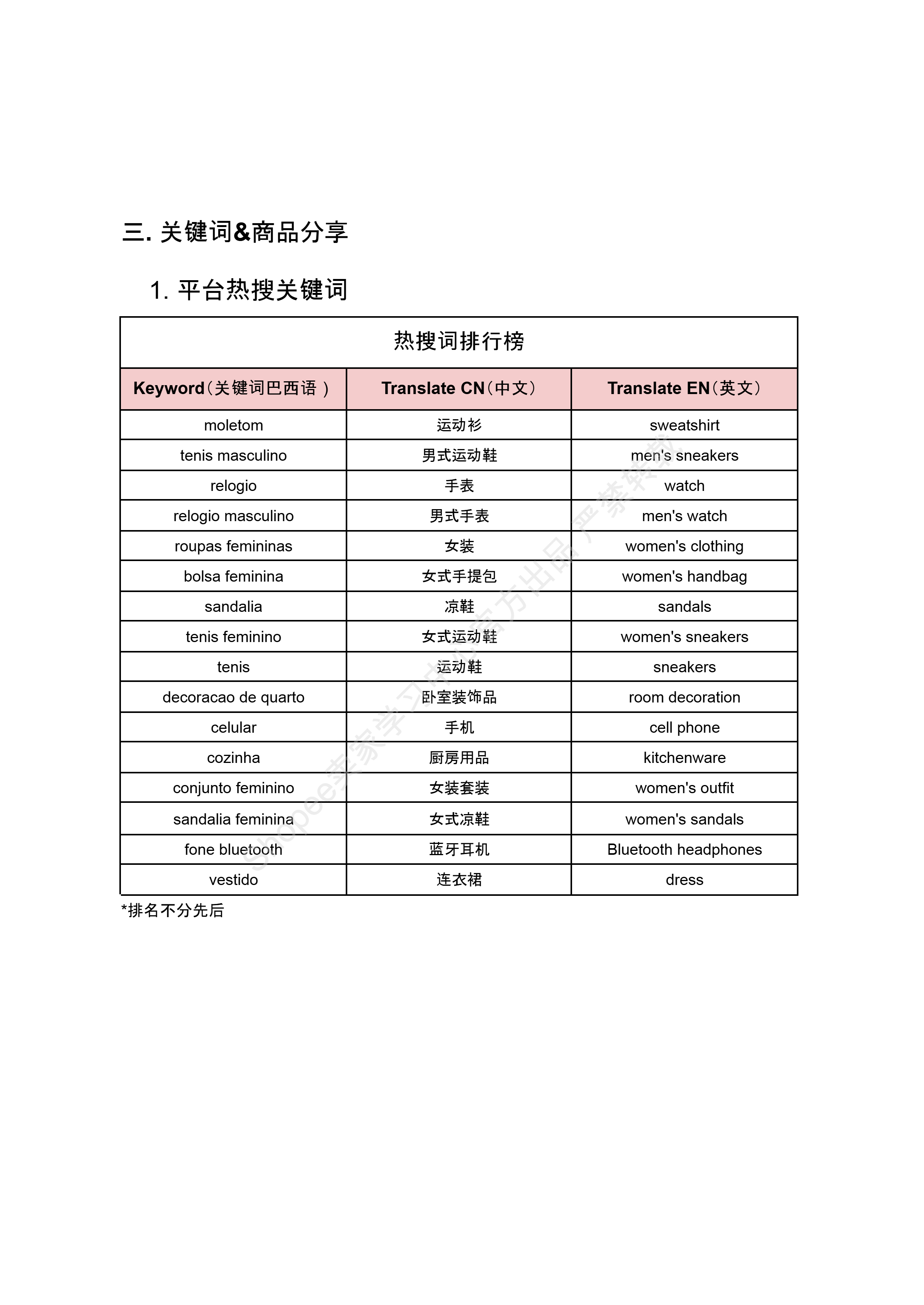 【Shopee市场周报】虾皮巴西站2025年9月第2周市场周报