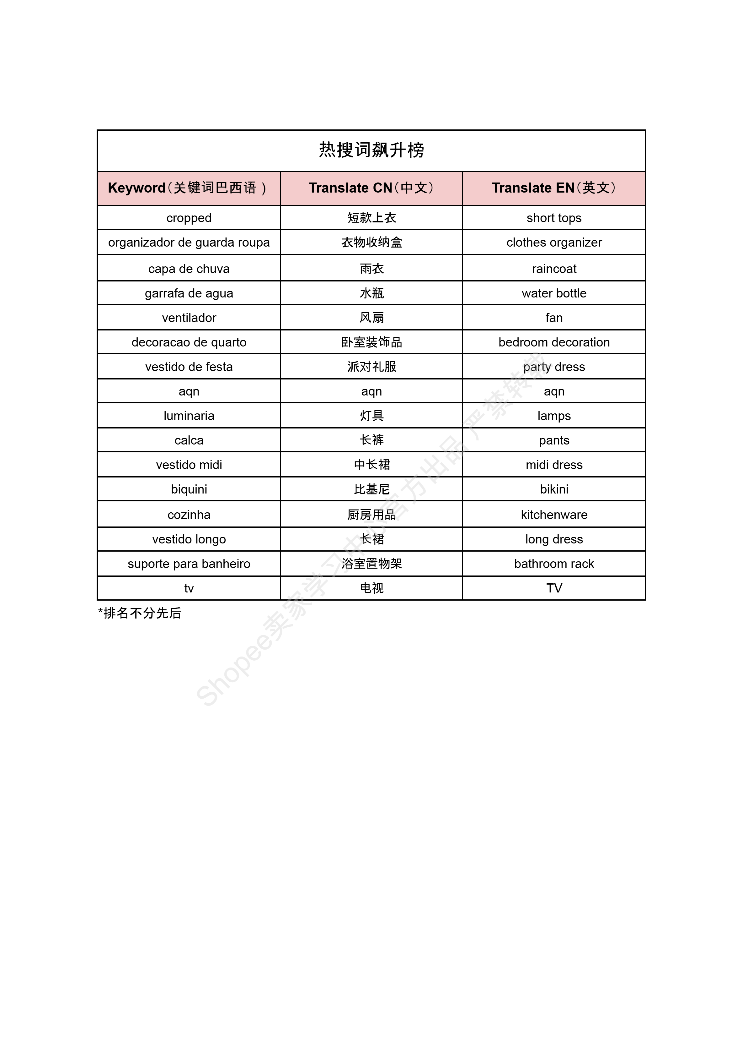 【Shopee市场周报】虾皮巴西站2025年9月第2周市场周报