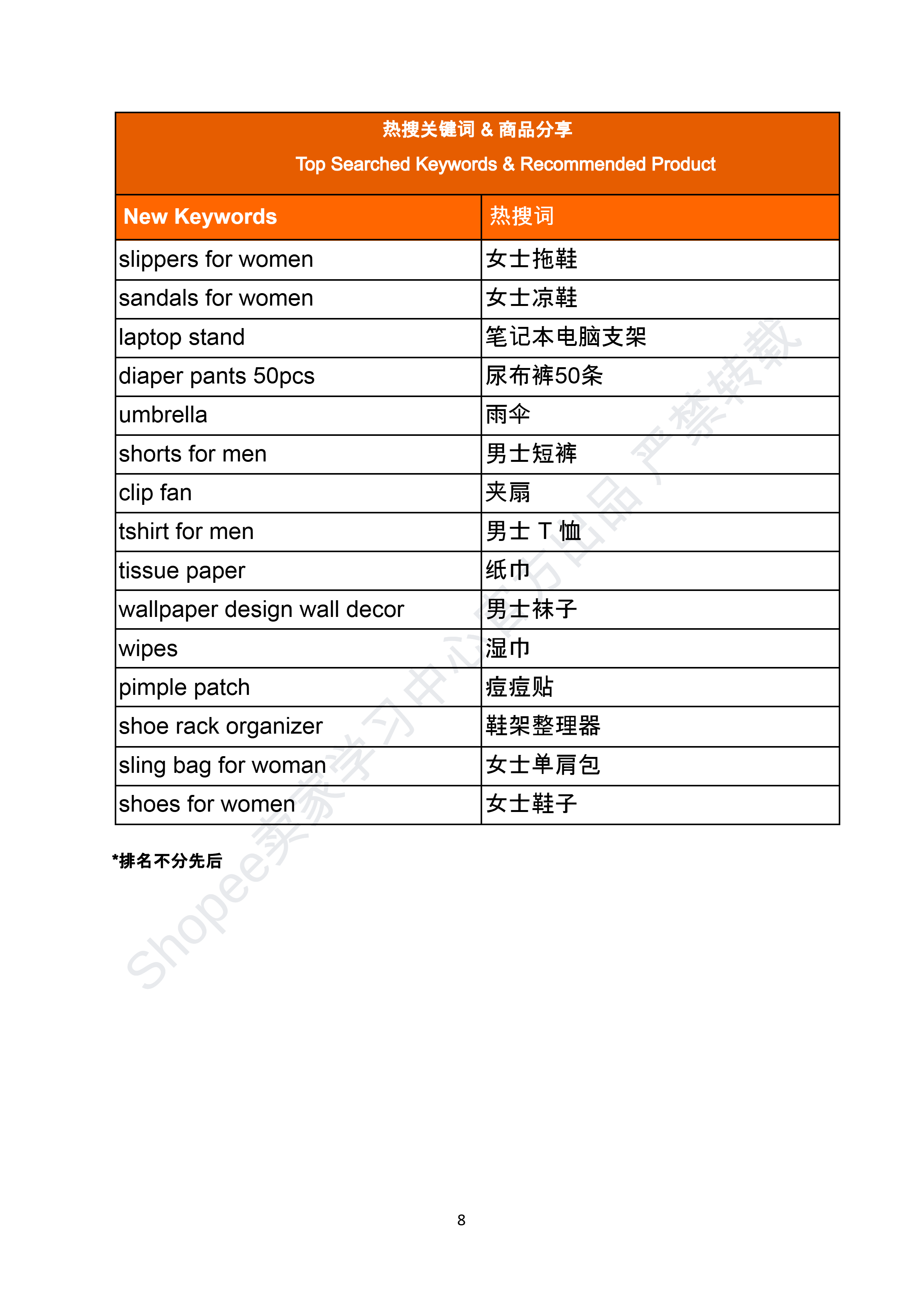 【Shopee市场周报】虾皮菲律宾站2025年9月第2周市场周报