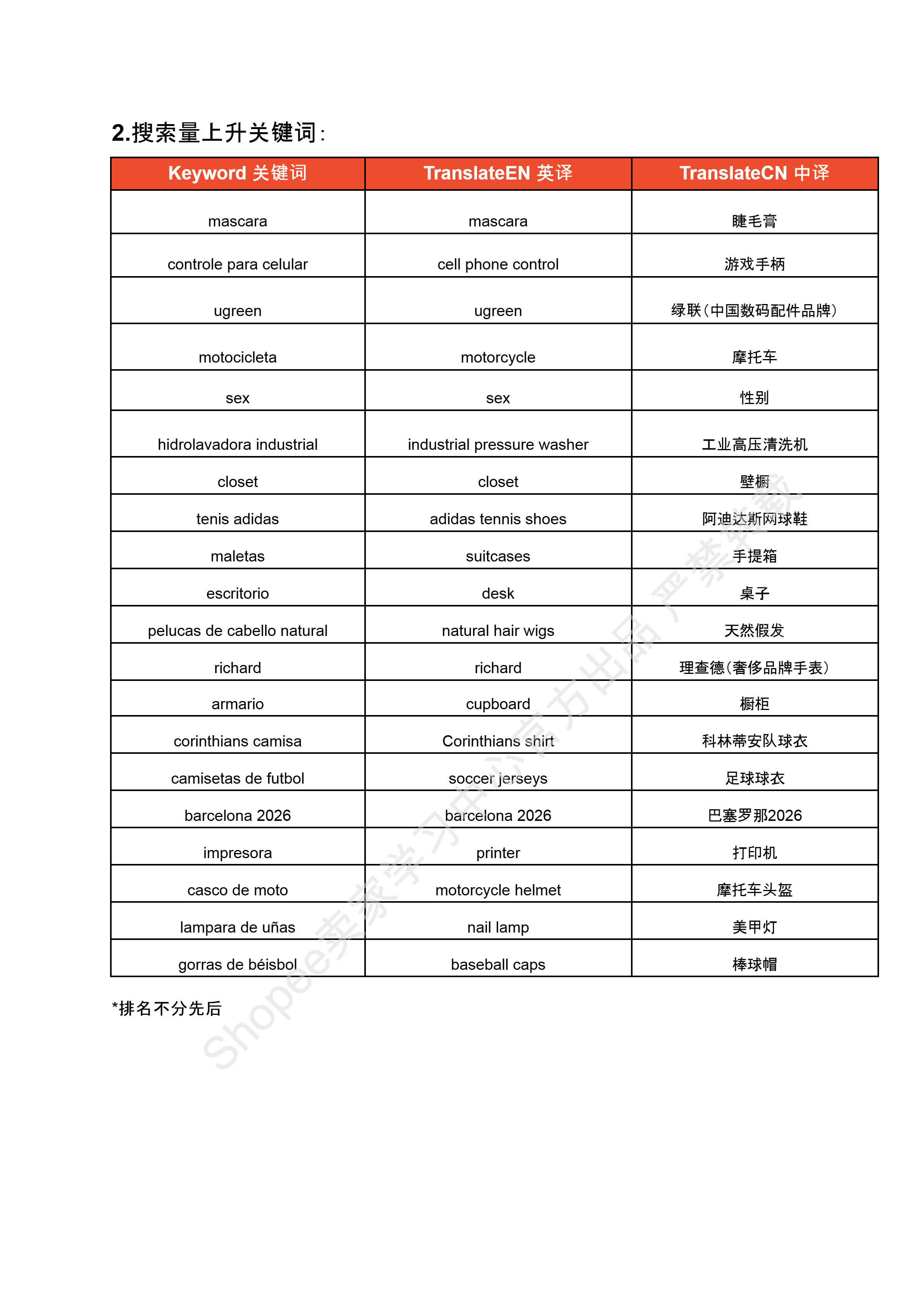 【Shopee市场周报】虾皮哥伦比亚站2025年9月第2周市场周报
