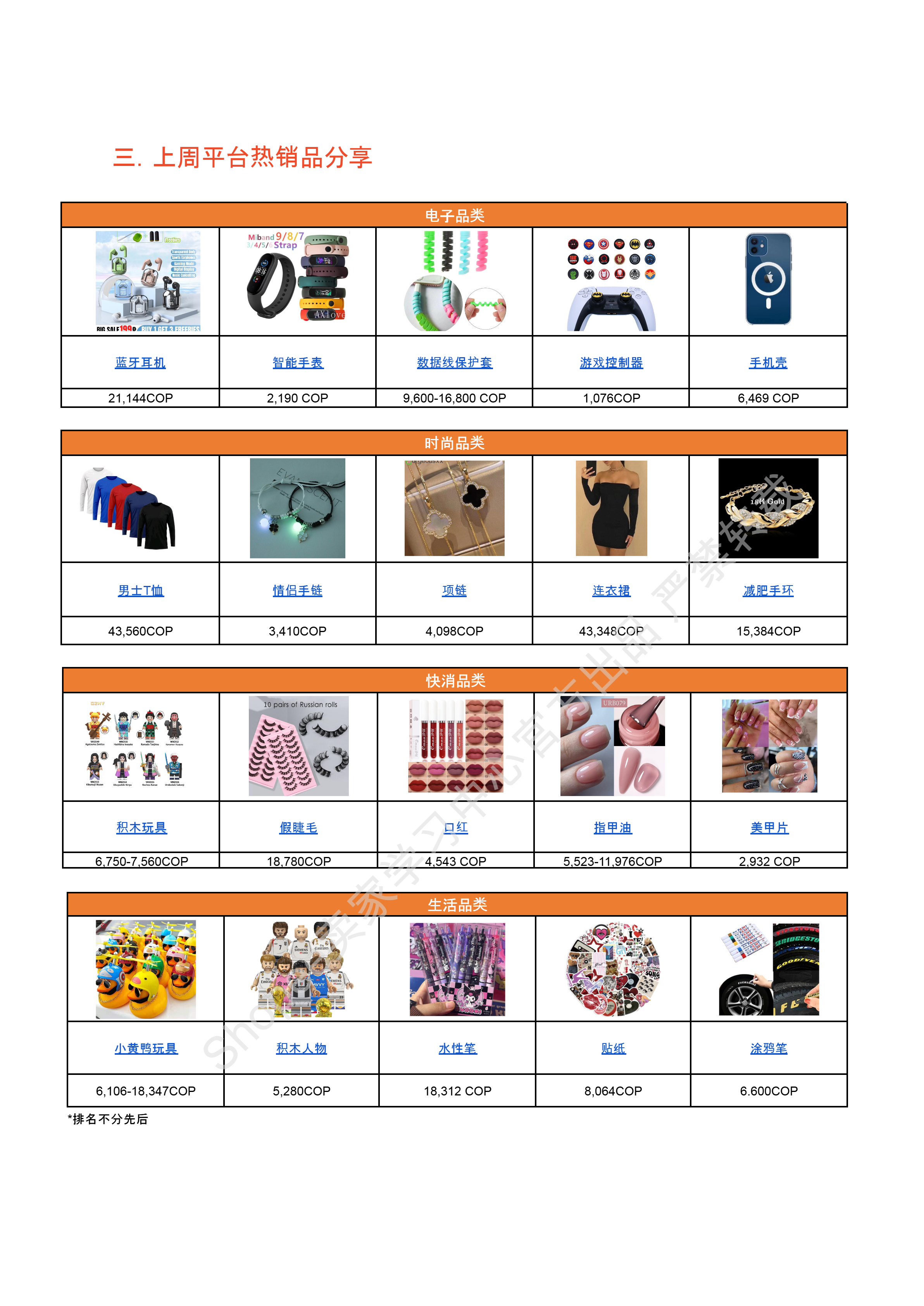 【Shopee市场周报】虾皮哥伦比亚站2025年9月第2周市场周报