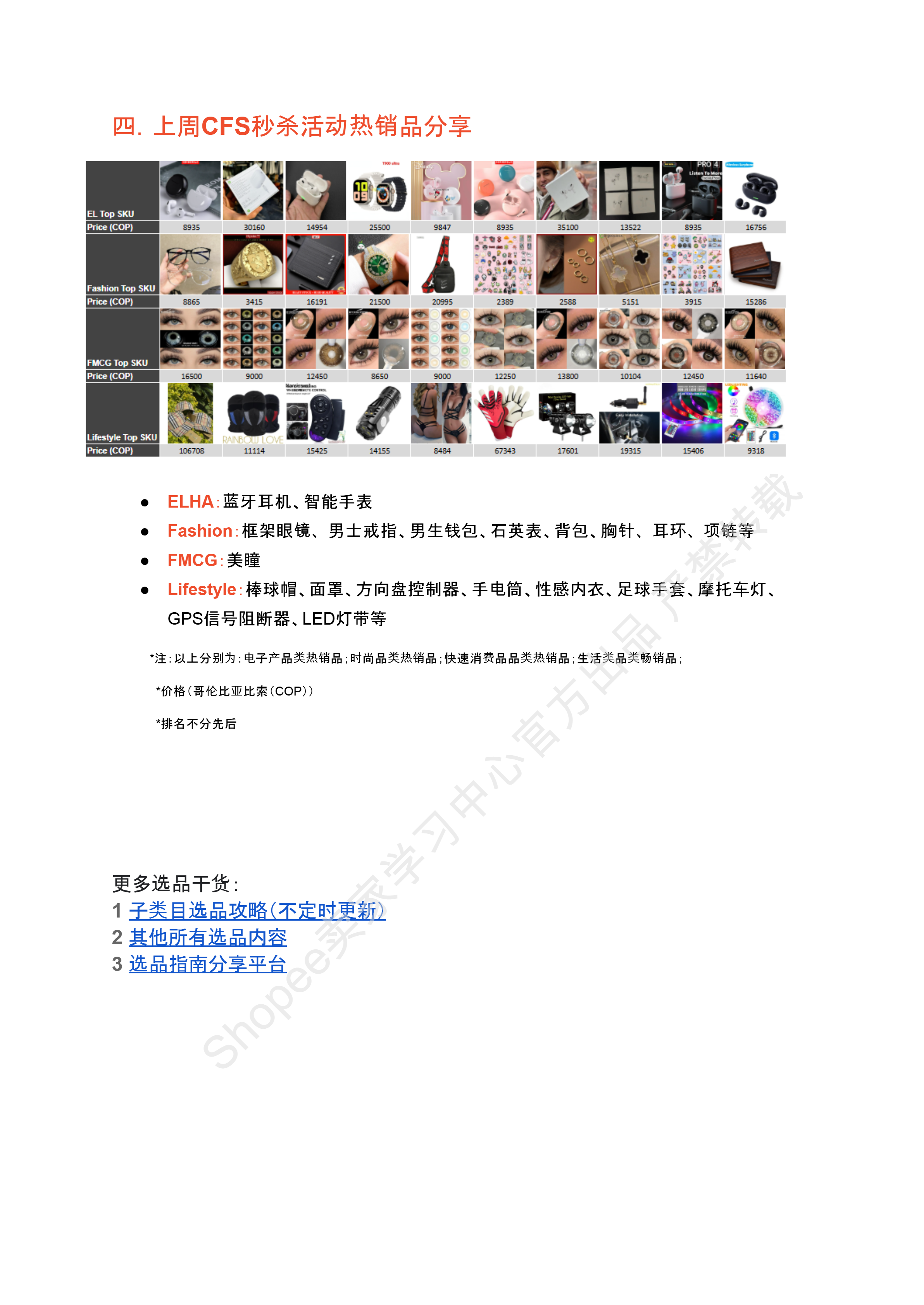 【Shopee市场周报】虾皮哥伦比亚站2025年9月第2周市场周报