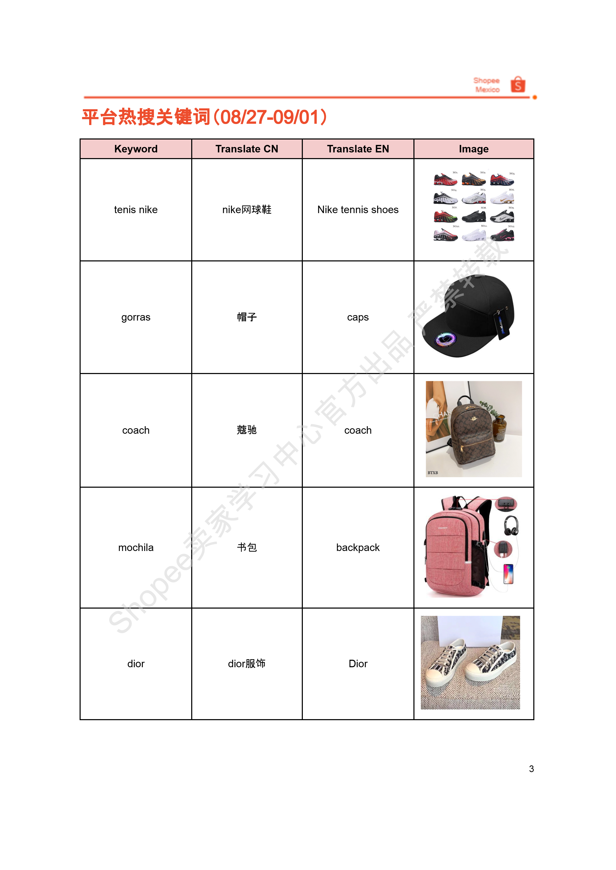 【Shopee市场周报】虾皮墨西哥站2025年9月第2周市场周报