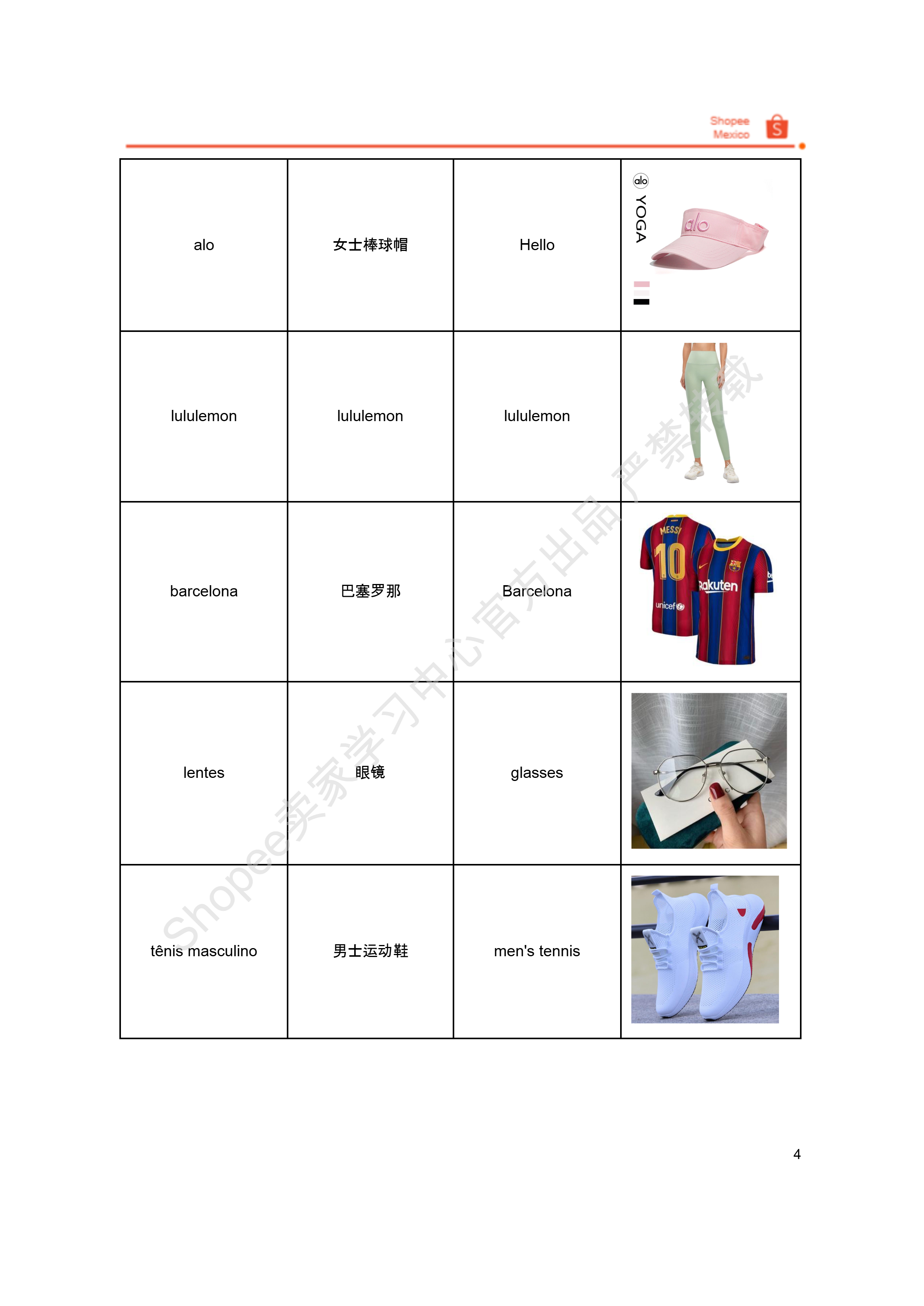 【Shopee市场周报】虾皮墨西哥站2025年9月第2周市场周报