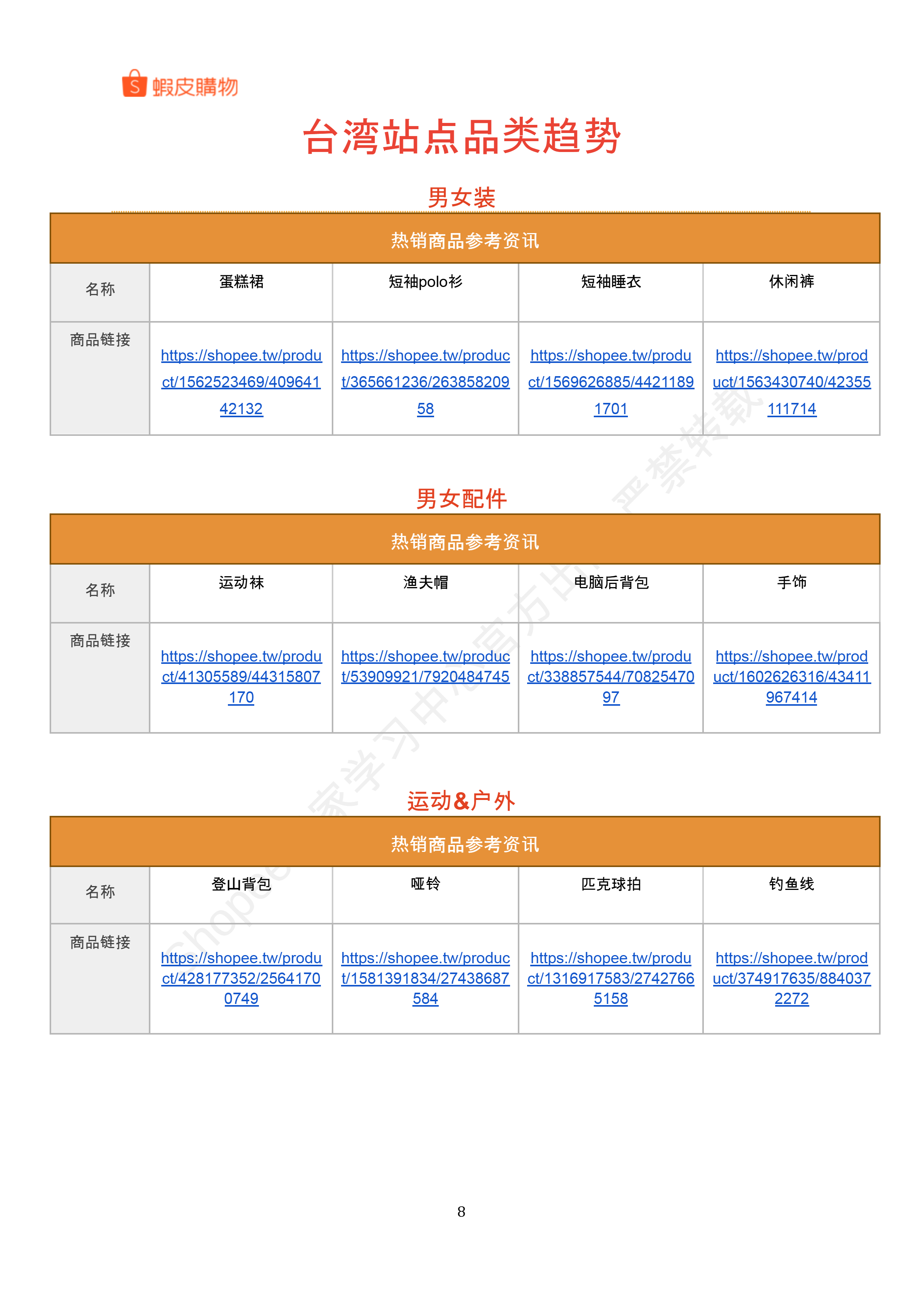 【Shopee市场周报】虾皮中国台湾站2025年9月第2周市场周报