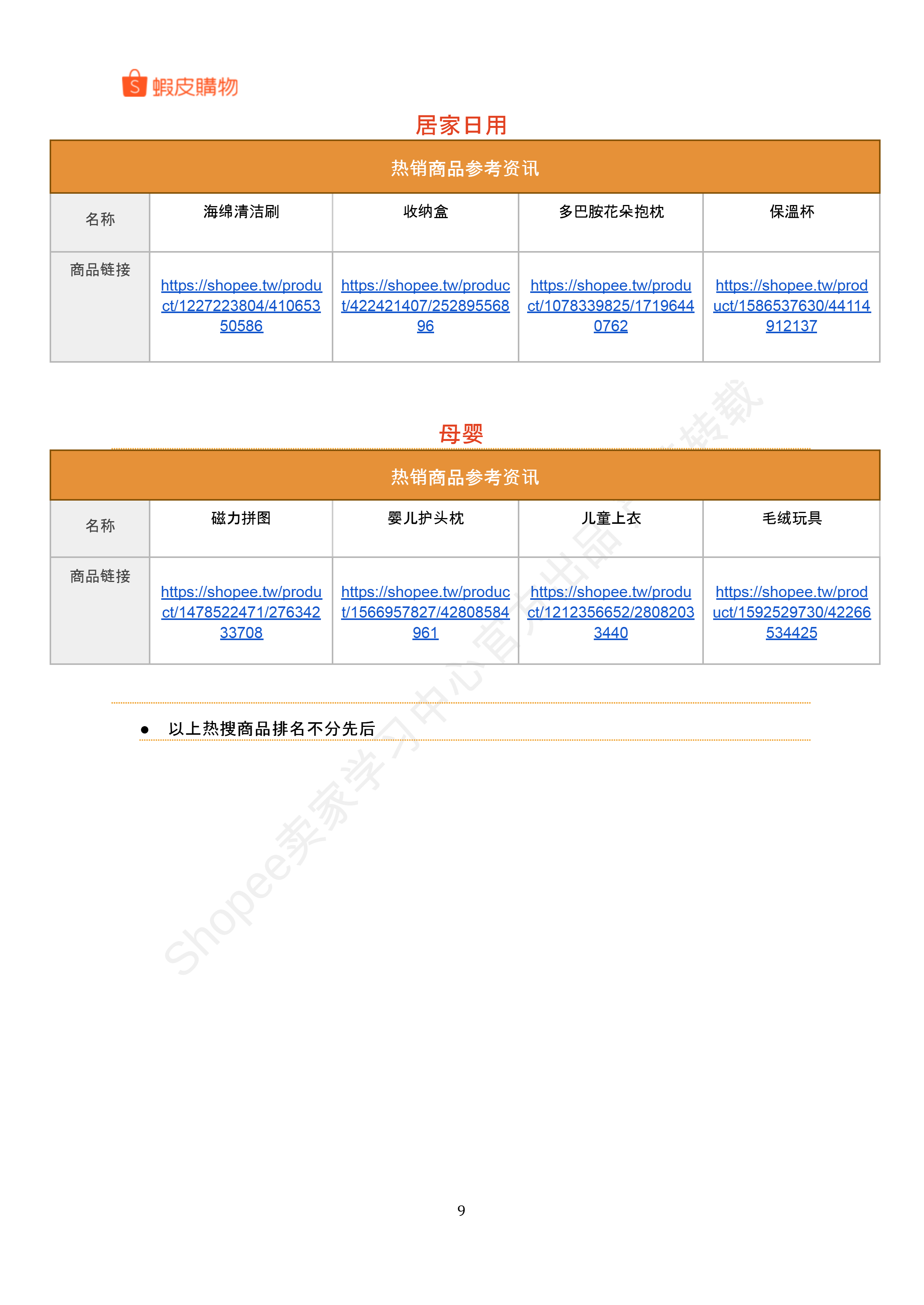 【Shopee市场周报】虾皮中国台湾站2025年9月第2周市场周报