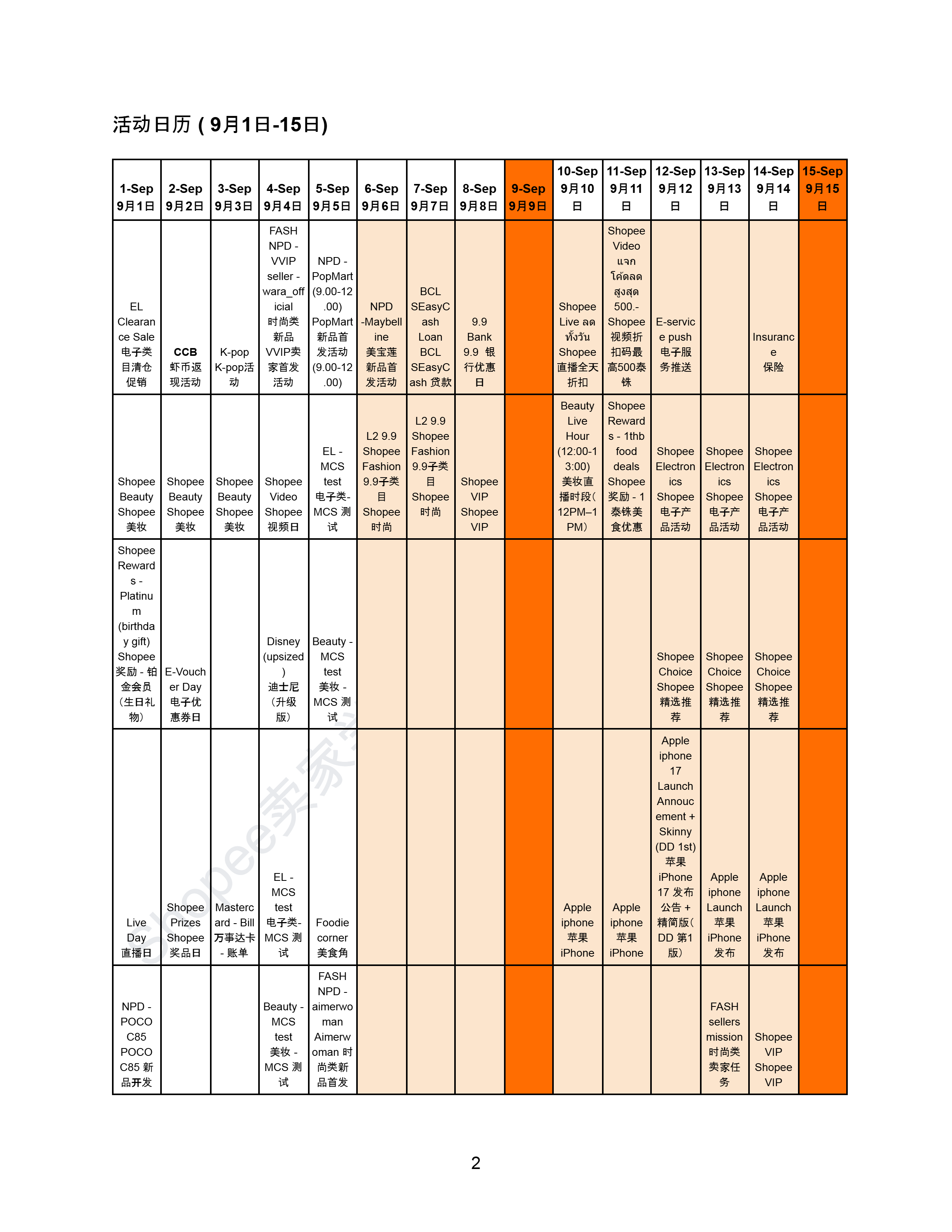【Shopee市场周报】虾皮泰国站2025年9月第2周市场周报