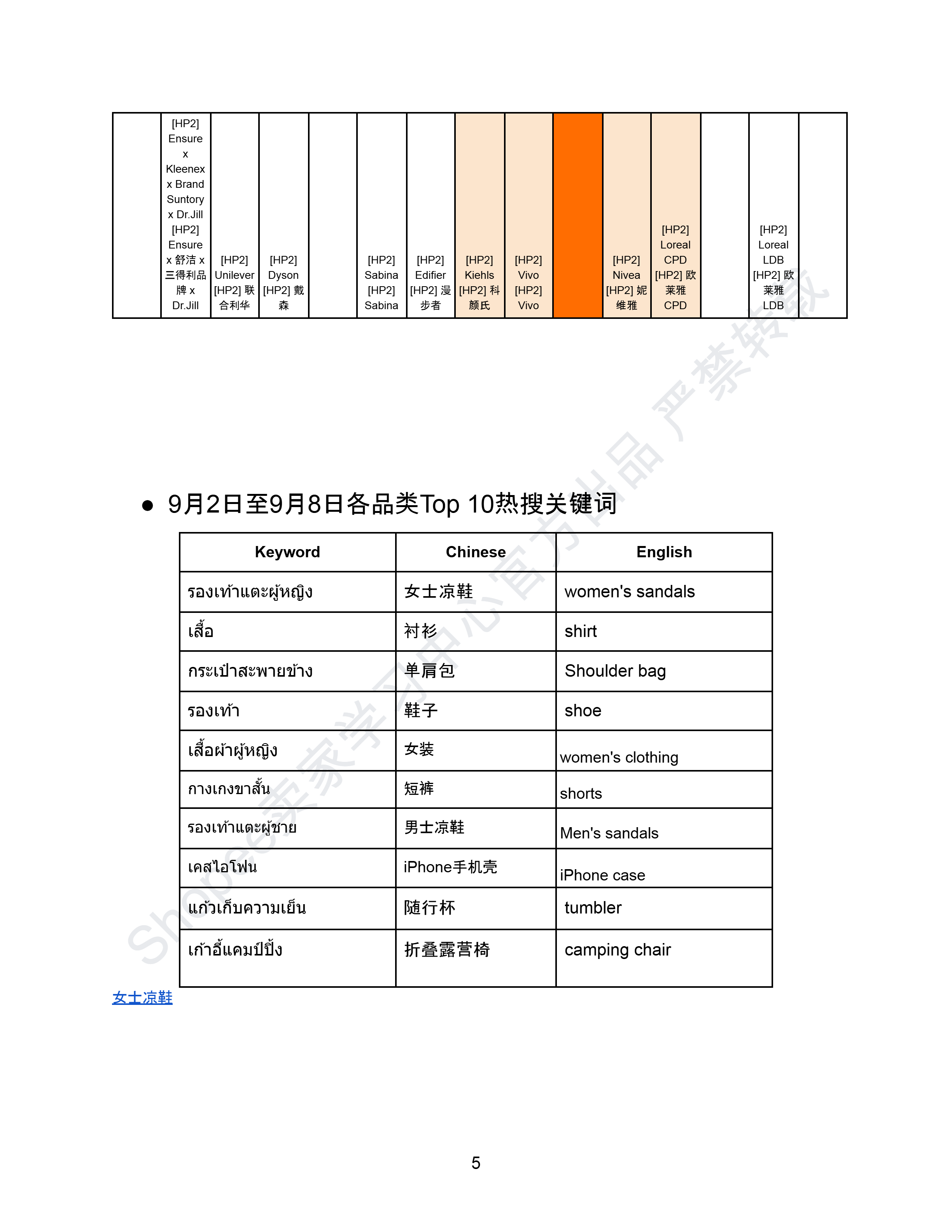 【Shopee市场周报】虾皮泰国站2025年9月第2周市场周报