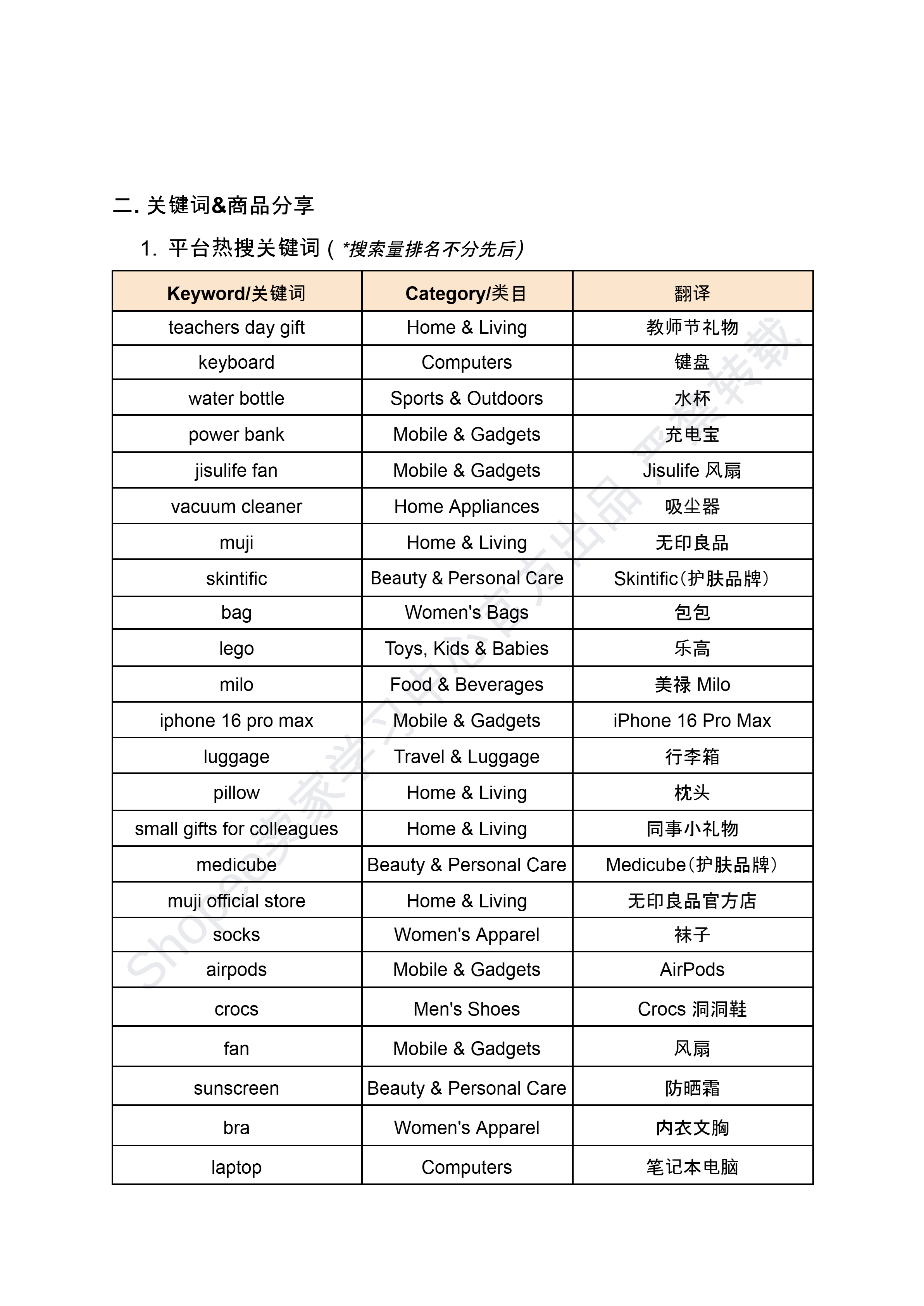 【Shopee市场周报】虾皮新加坡站2025年9月第2周市场周报