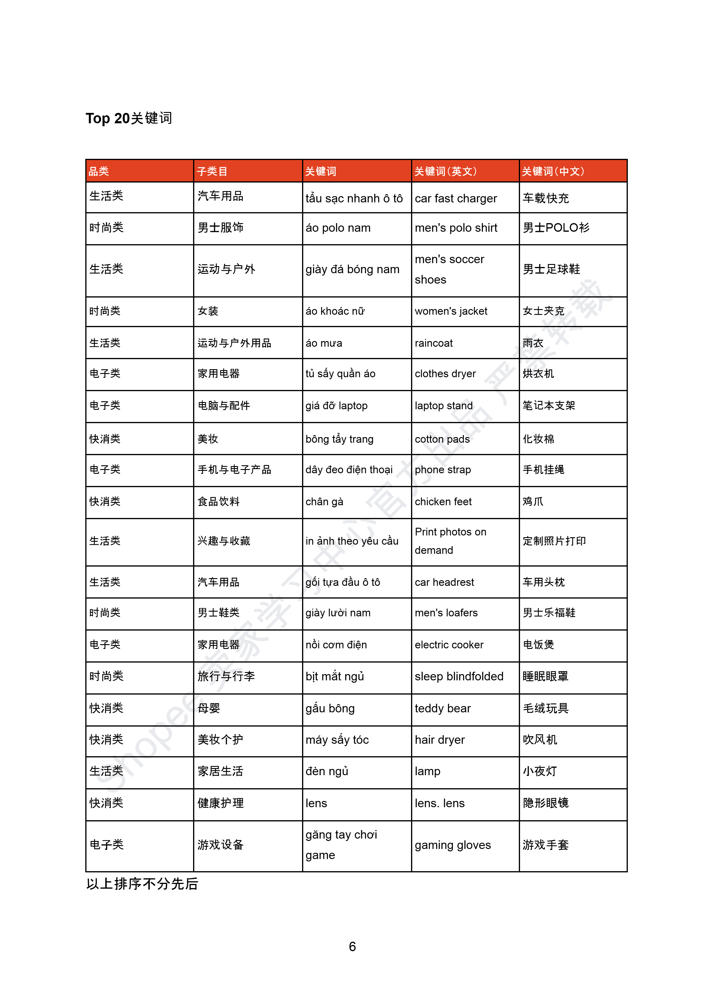【Shopee市场周报】虾皮越南站2025年9月第2周市场周报