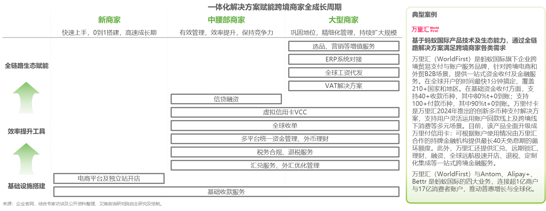 全球跨境第三方收款服务市场快速增长，万里汇市占率第一