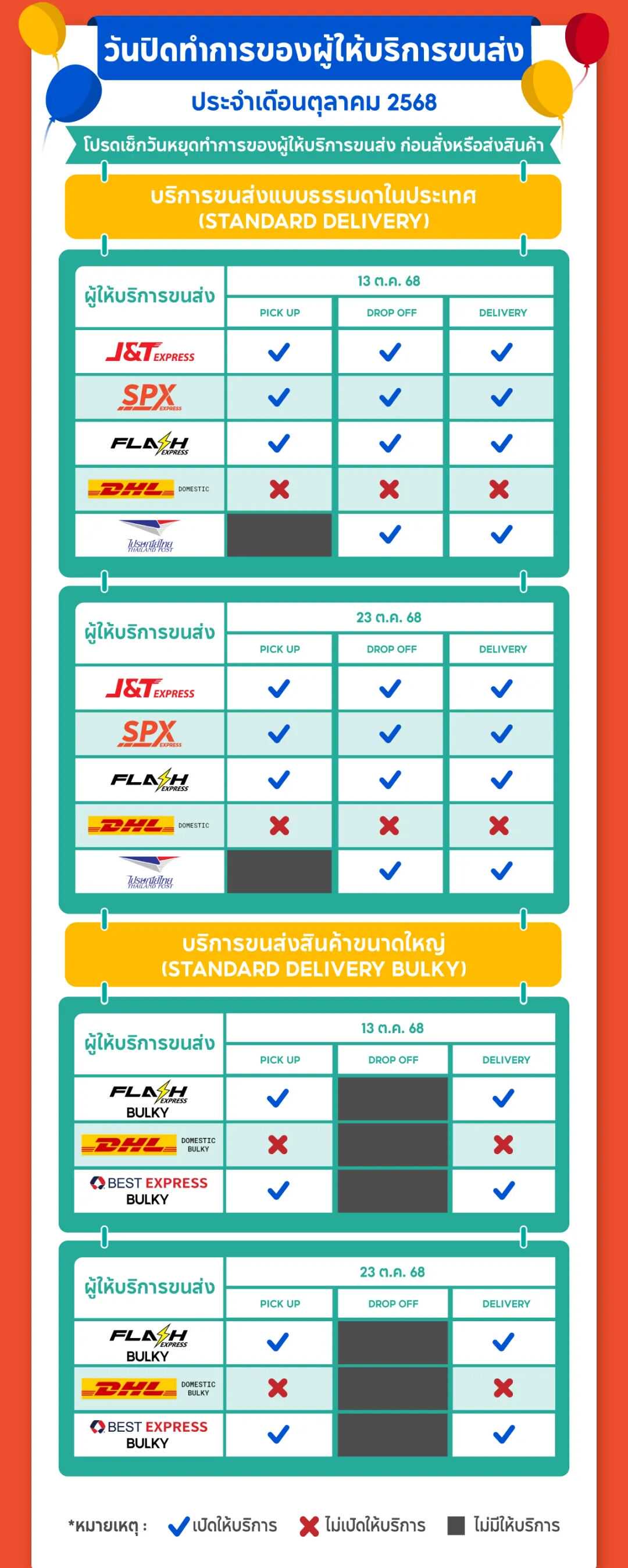 Shopee收紧退货政策，关键时效缩至2日；菲律宾单日提款将限额50万比索；Shopee物流服务迎新调整