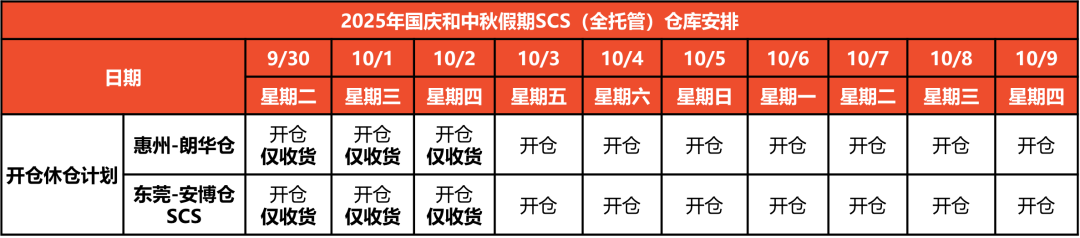 中国老板在菲栽了，华人区仓库被端；台风肆虐，Shopee调整多地物流时效；越南跨境转账超1千美元要申报