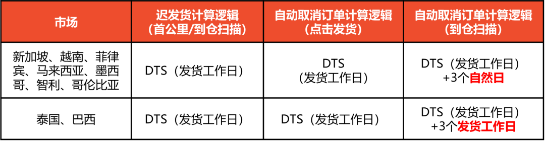 中国老板在菲栽了，华人区仓库被端；台风肆虐，Shopee调整多地物流时效；越南跨境转账超1千美元要申报