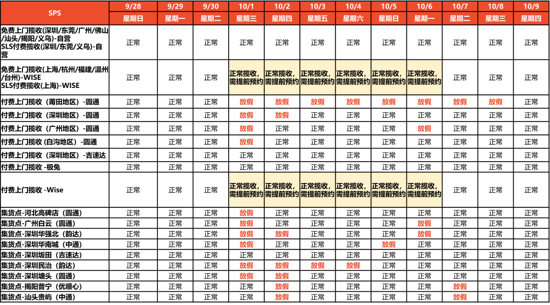 中国老板在菲栽了，华人区仓库被端；台风肆虐，Shopee调整多地物流时效；越南跨境转账超1千美元要申报