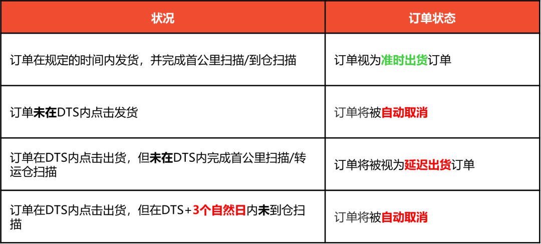中国老板在菲栽了，华人区仓库被端；台风肆虐，Shopee调整多地物流时效；越南跨境转账超1千美元要申报