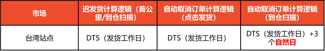 中国老板在菲栽了，华人区仓库被端；台风肆虐，Shopee调整多地物流时效；越南跨境转账超1千美元要申报