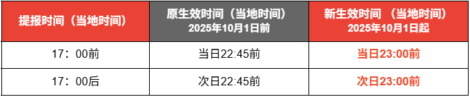 12个假货仓库在泰被端，查扣数千件违规品；印尼电商平台集体禁售该产品；Shopee调整这些订单配送日期