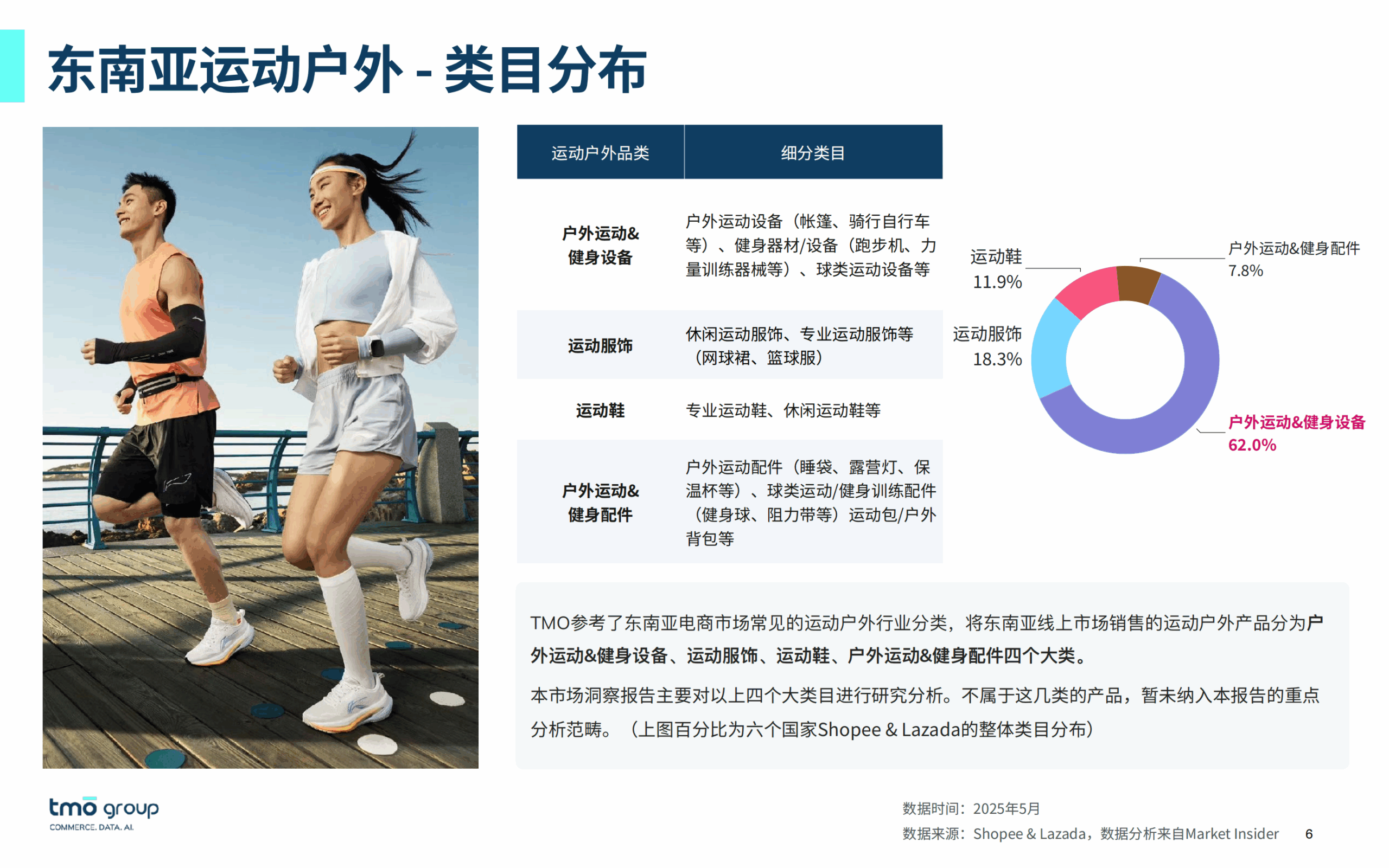 2025东南亚运动户外电商报告下载：国牌领衔“露营热”，李宁、安踏出圈！