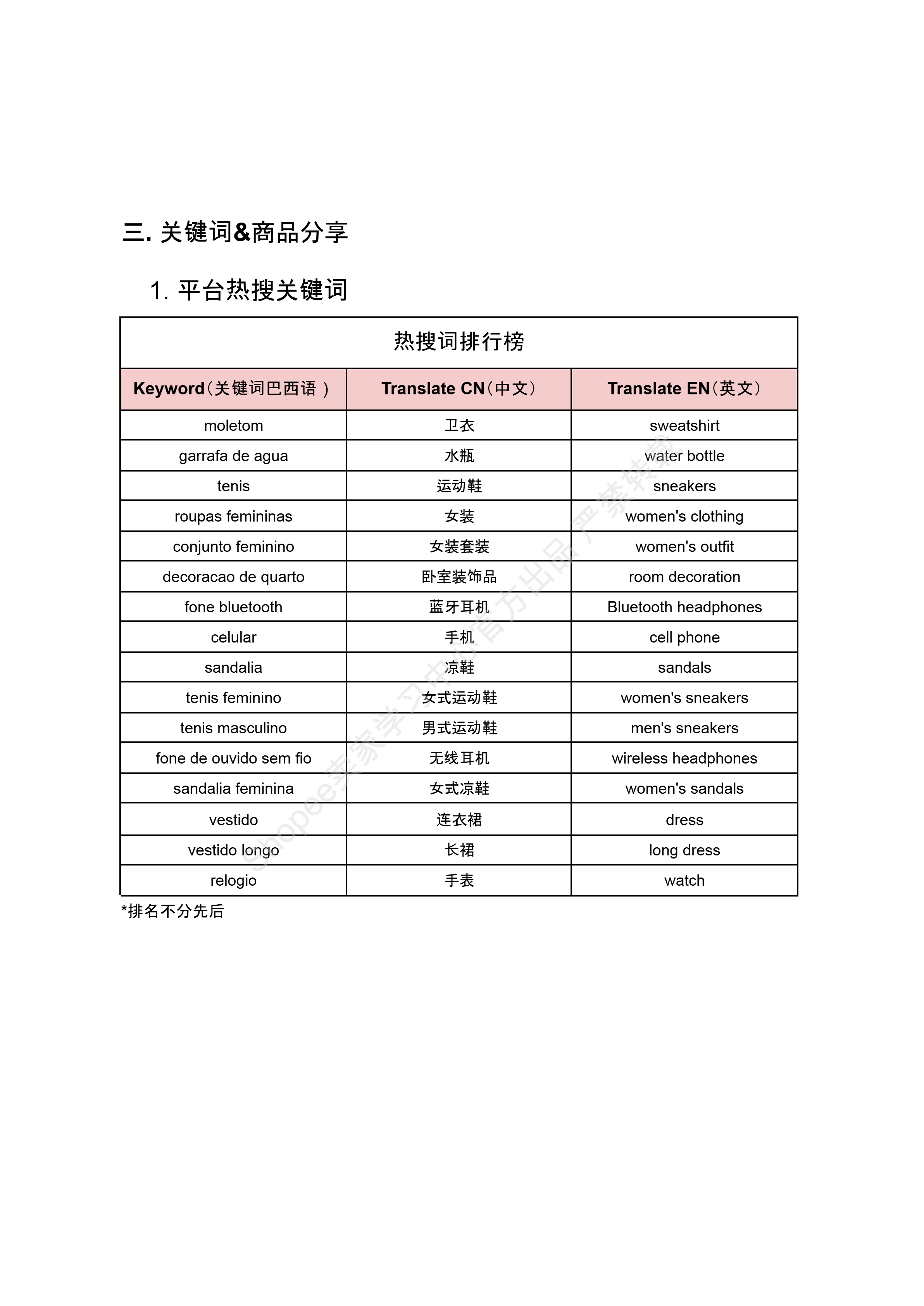 【Shopee市场周报】虾皮巴西站2025年10月第1周市场周报