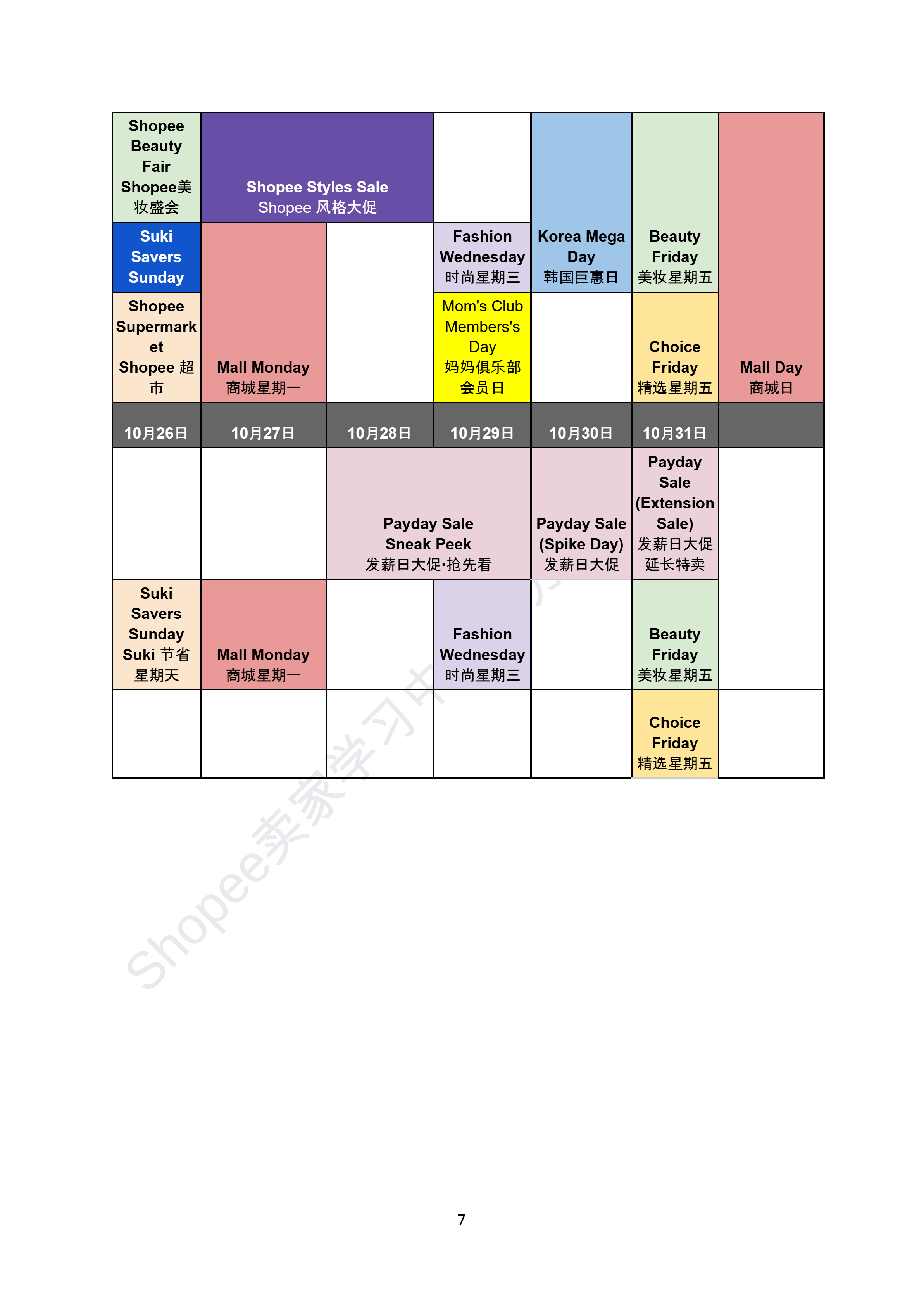 【Shopee市场周报】虾皮菲律宾站2025年10月第1周市场周报