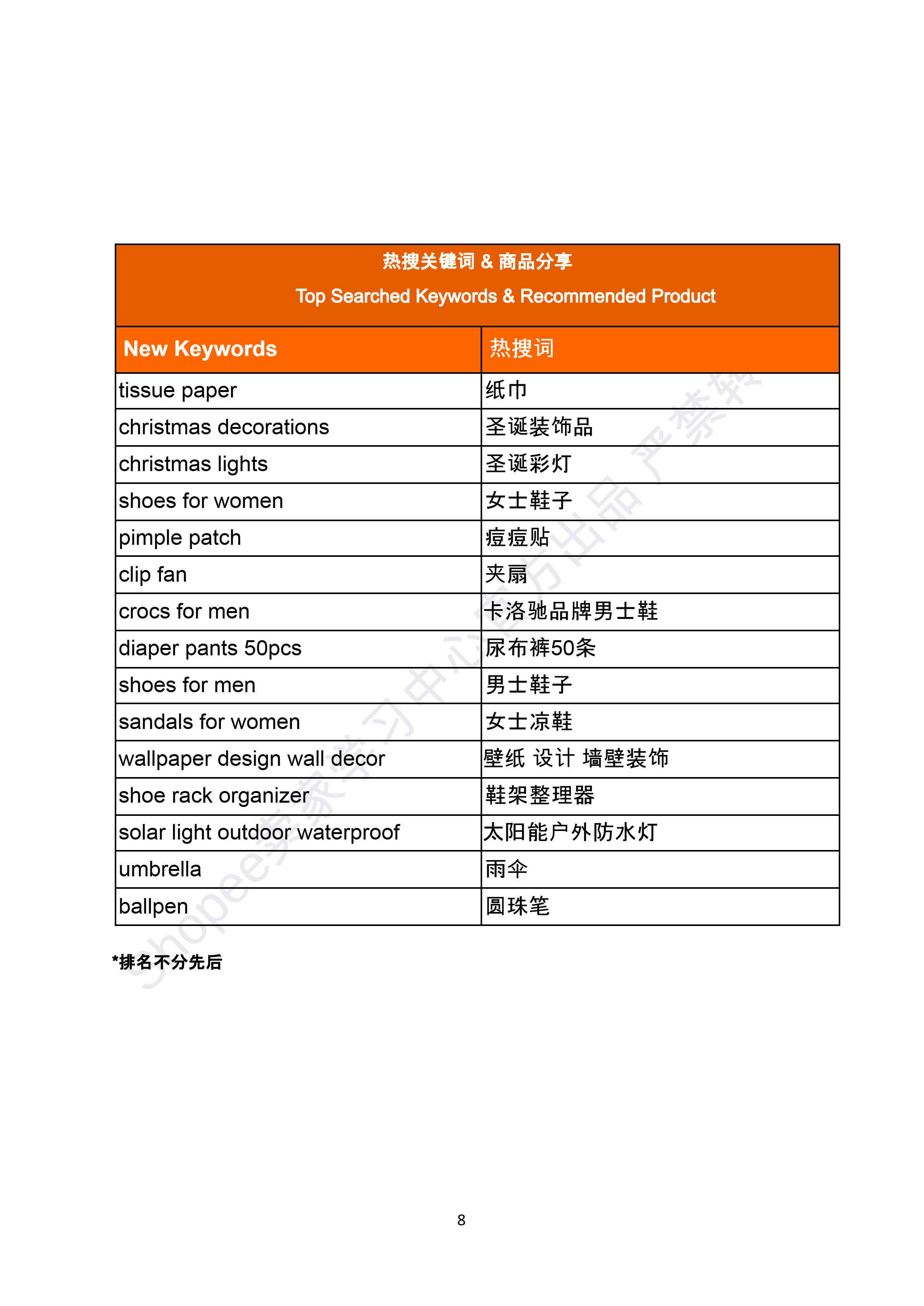 【Shopee市场周报】虾皮菲律宾站2025年10月第1周市场周报