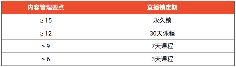 最高调至18.5%！Shopee这些佣金再迎涨幅；Shopee下周起全面规范直播质量；印尼加强绿色通道进口抽查
