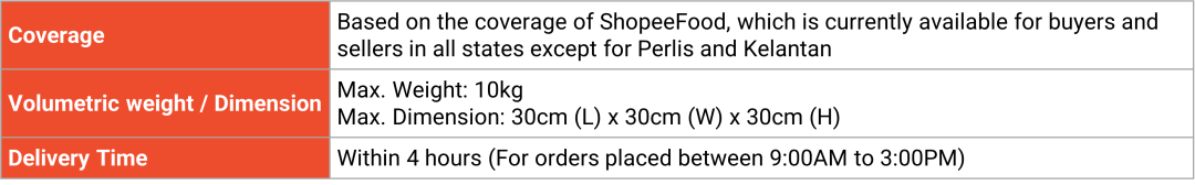 Shopee强制推行3小时达物流服务;3天后锁品删货!Shopee严查商品分类;TikTok卖家在泰售假闯大祸