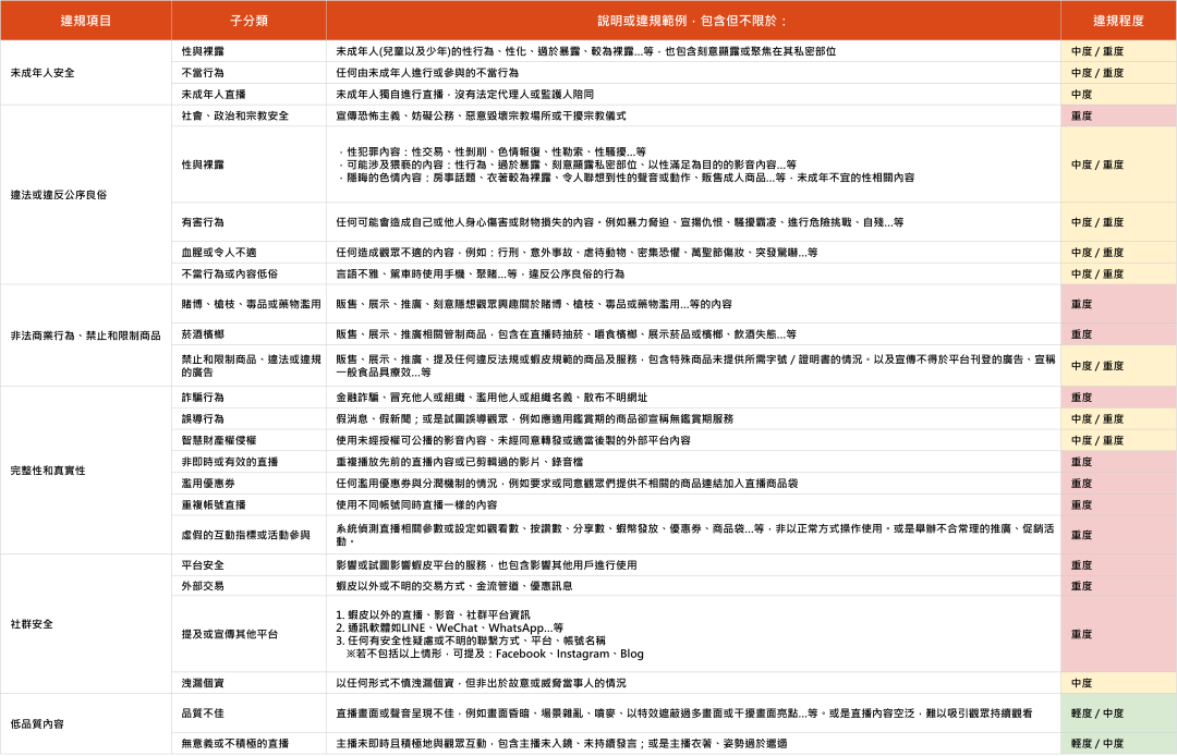 下月生效！Shopee这项服务费迎新变动；警报！Shopee直播违规后果再升级；中国公民赴菲可申电子签